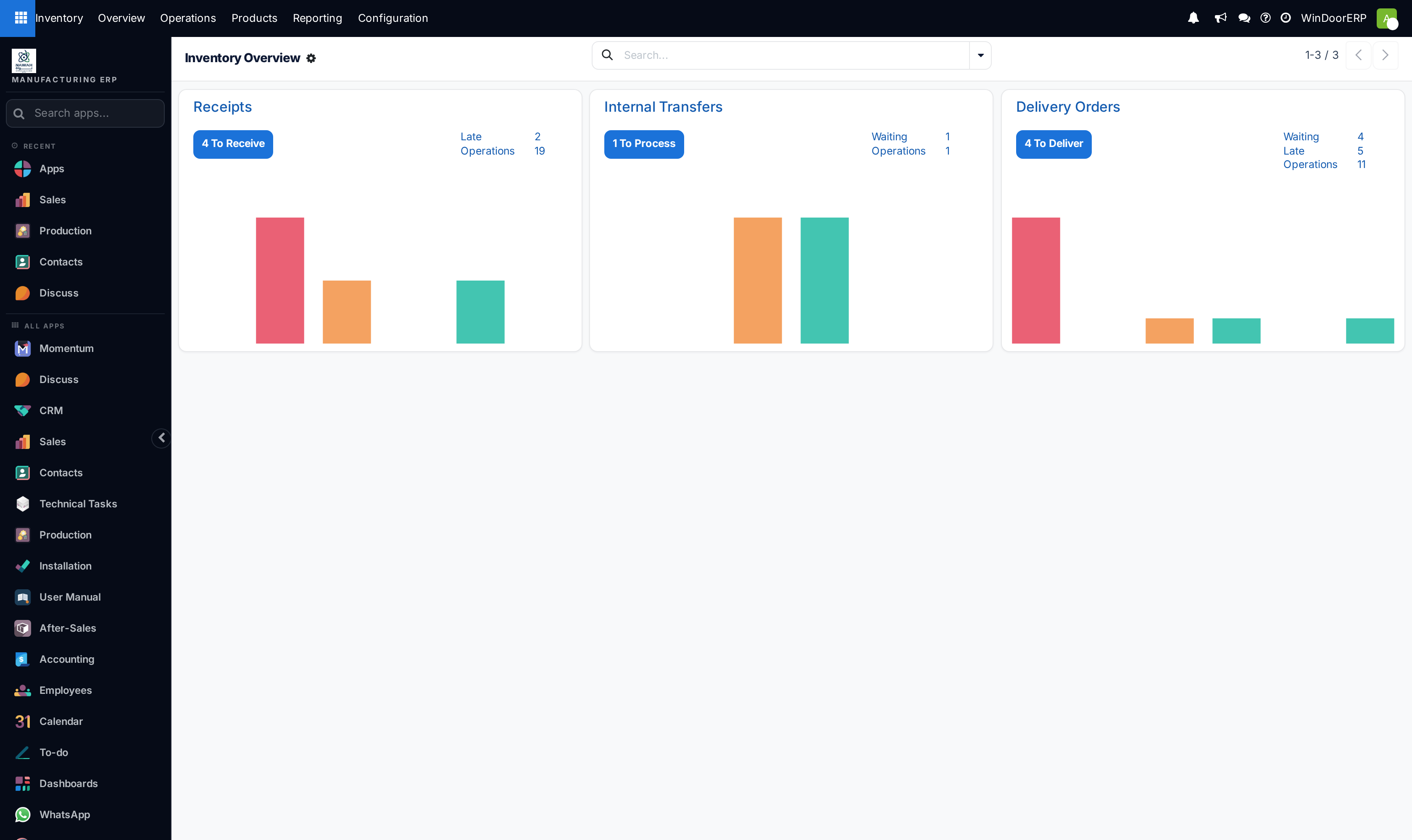 Inventory Overview dashboard tracking operations by type.
