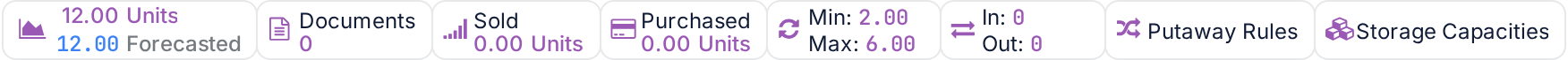The row of smart buttons on a tracked, sold and purchased product: on hand and forecasted, Documents, Sold, Purchased, Min and Max of the reordering rule, In and Out moves, Putaway Rules and Storage Capacities
