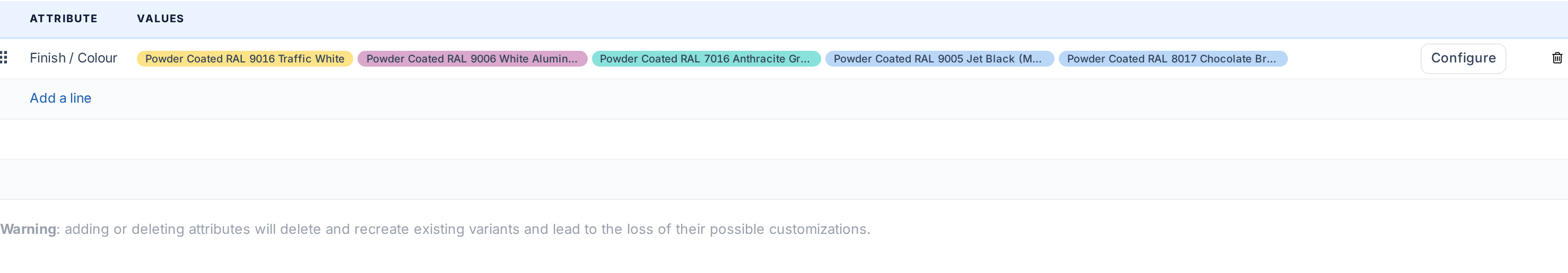 The Attributes and Variants tab with a Finish / Colour attribute line, its values as tags and the Configure button at the end of the row