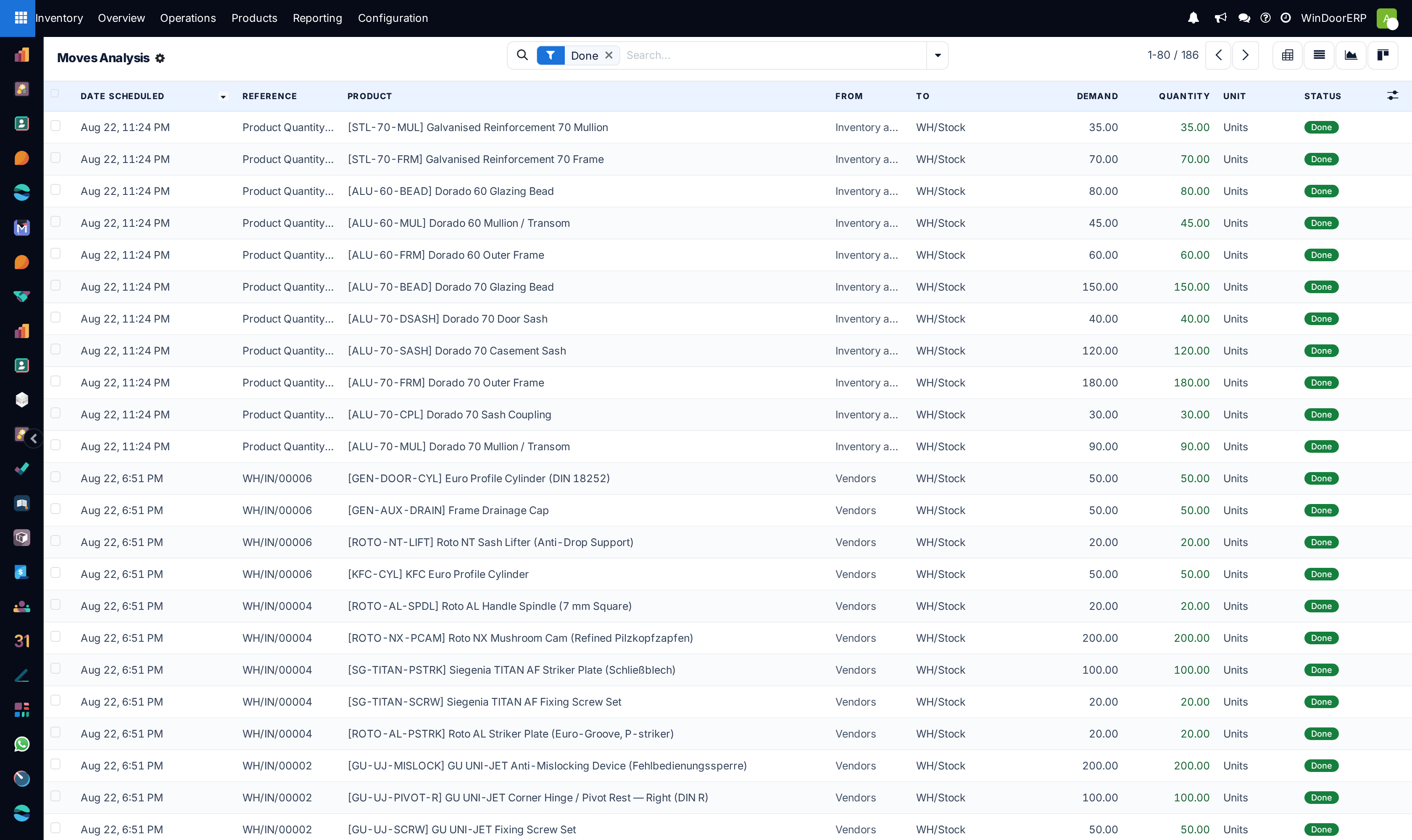 Moves Analysis report listing material movement volumes by source and destination.