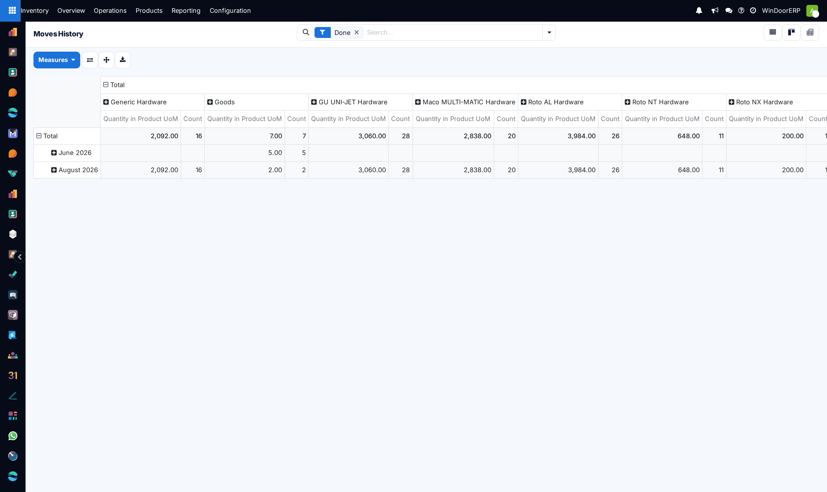 Movement history pivot view analyzing monthly consumption by product family.