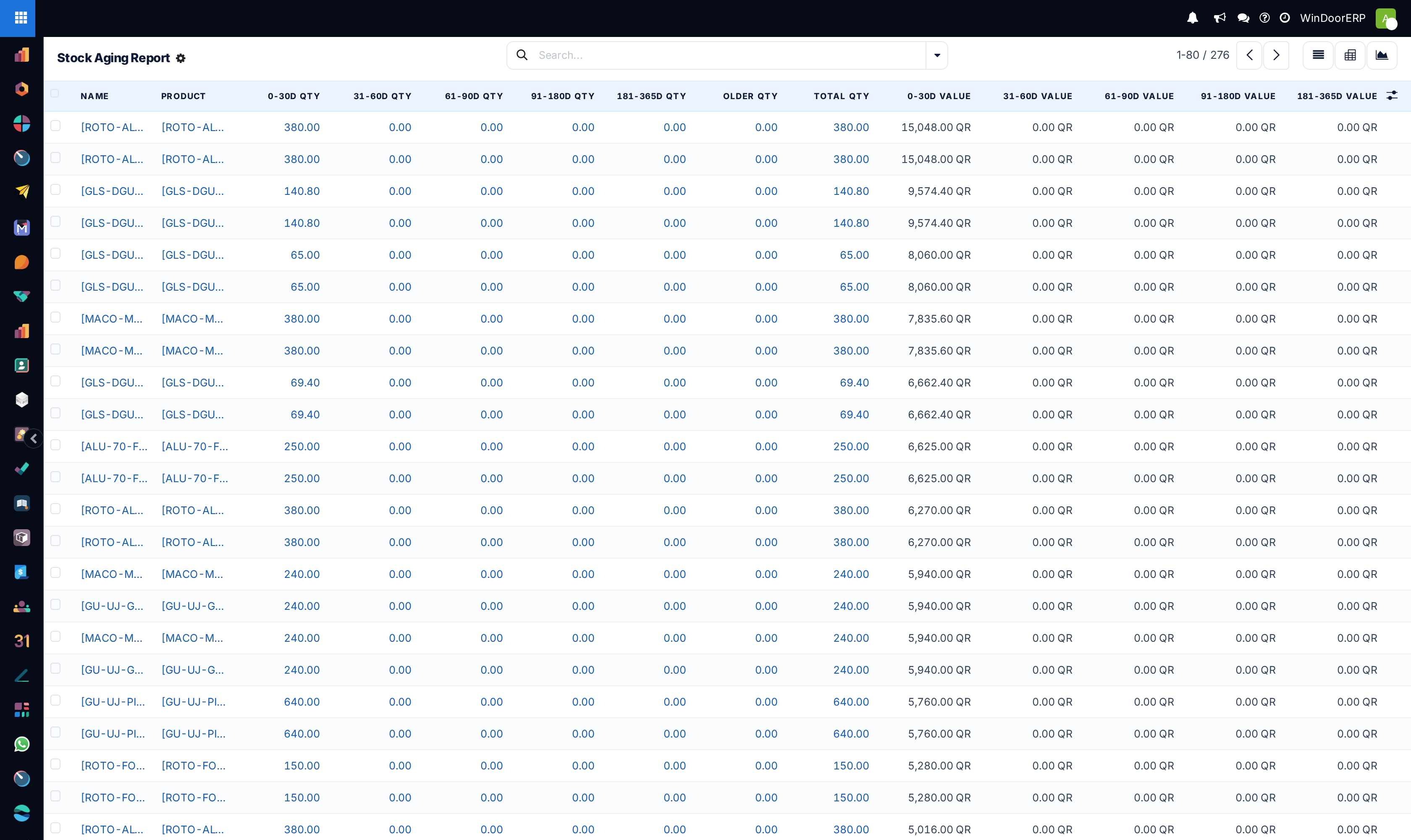 Detailed list of aged inventory lines by product category.