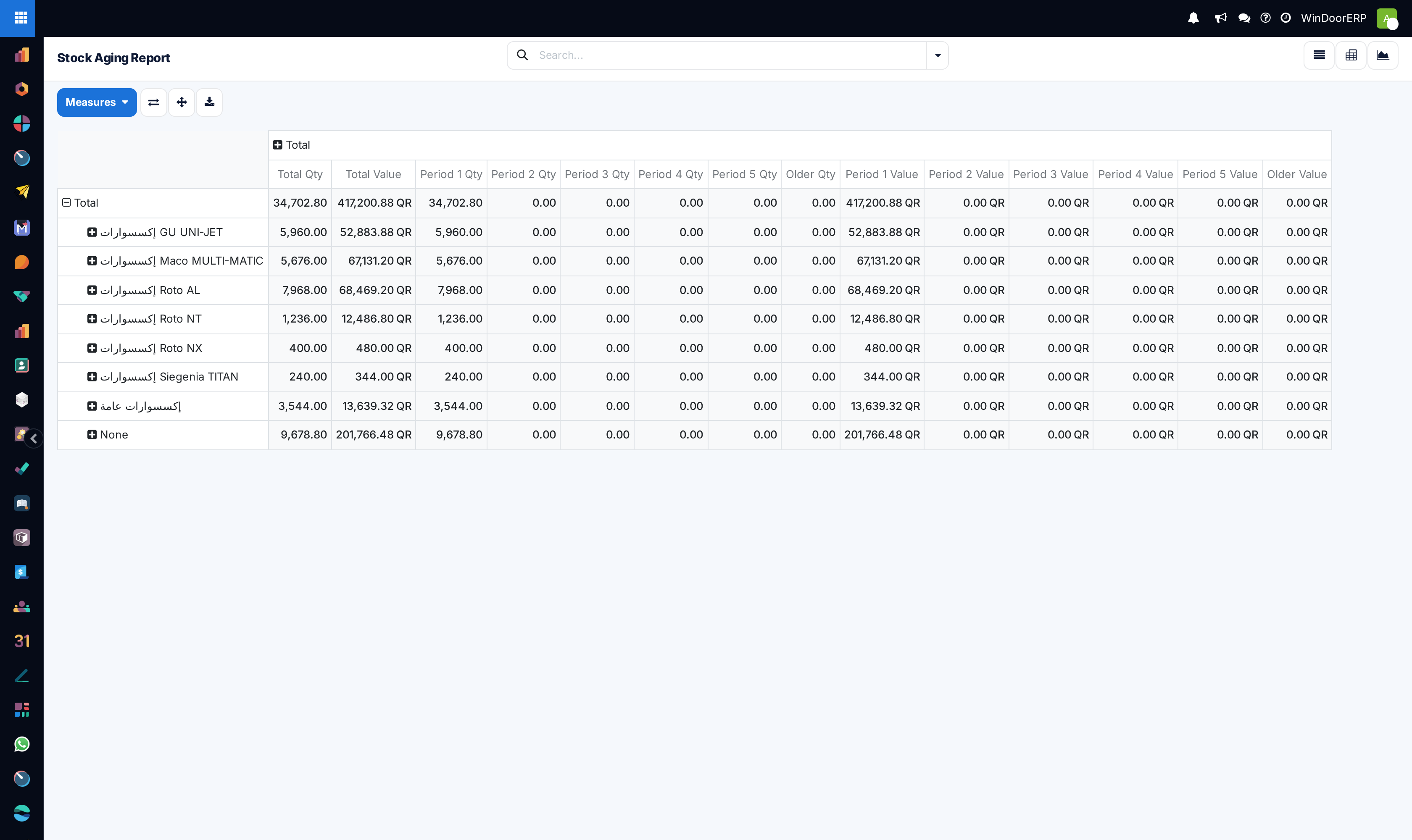 Stock aging pivot matrix table