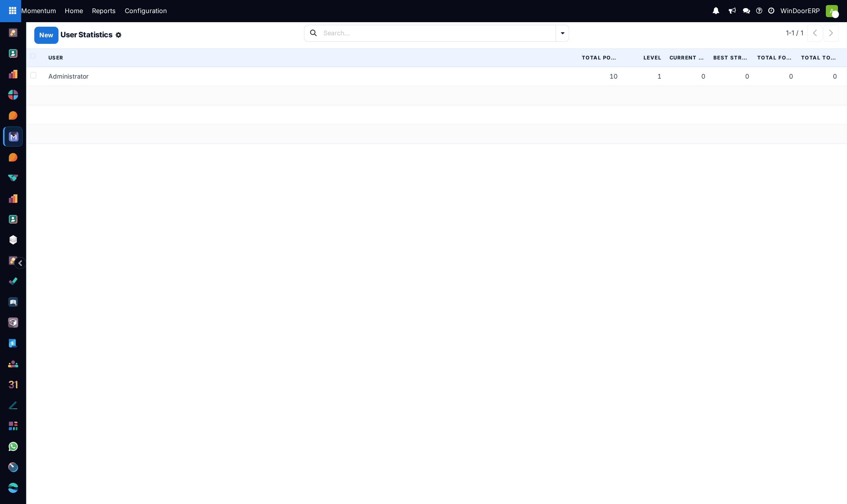 Personal user productivity statistics and streak metrics