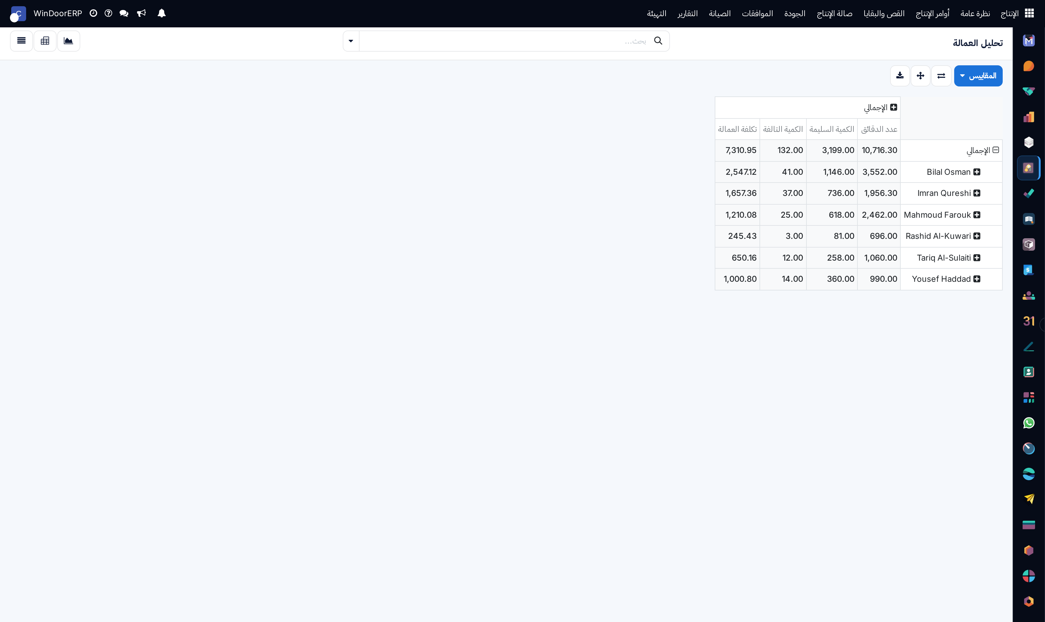 Labour reporting pivot table analyzing labor variance across work centers and technicians
