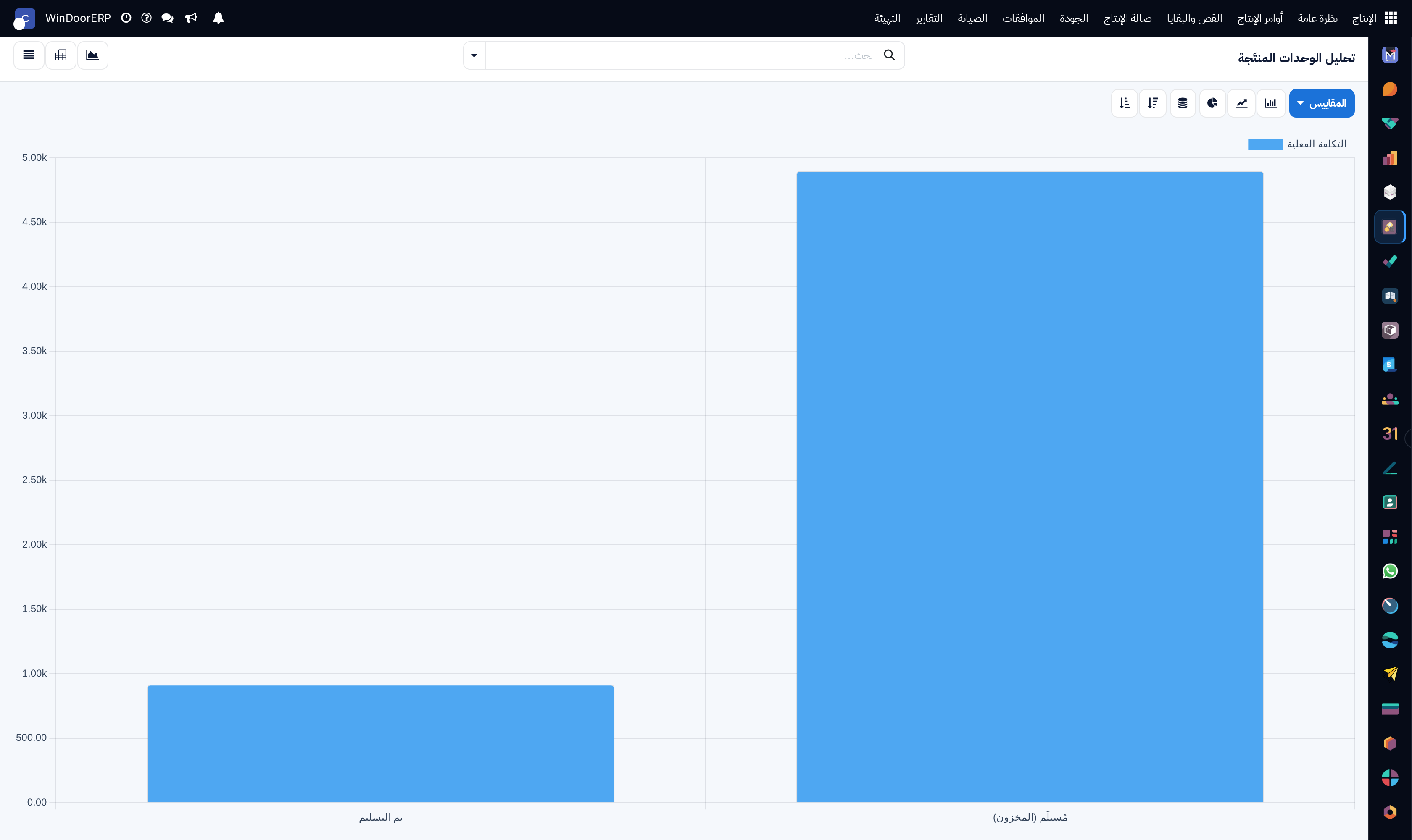 Produced units monthly output graph segmented by window and door product categories