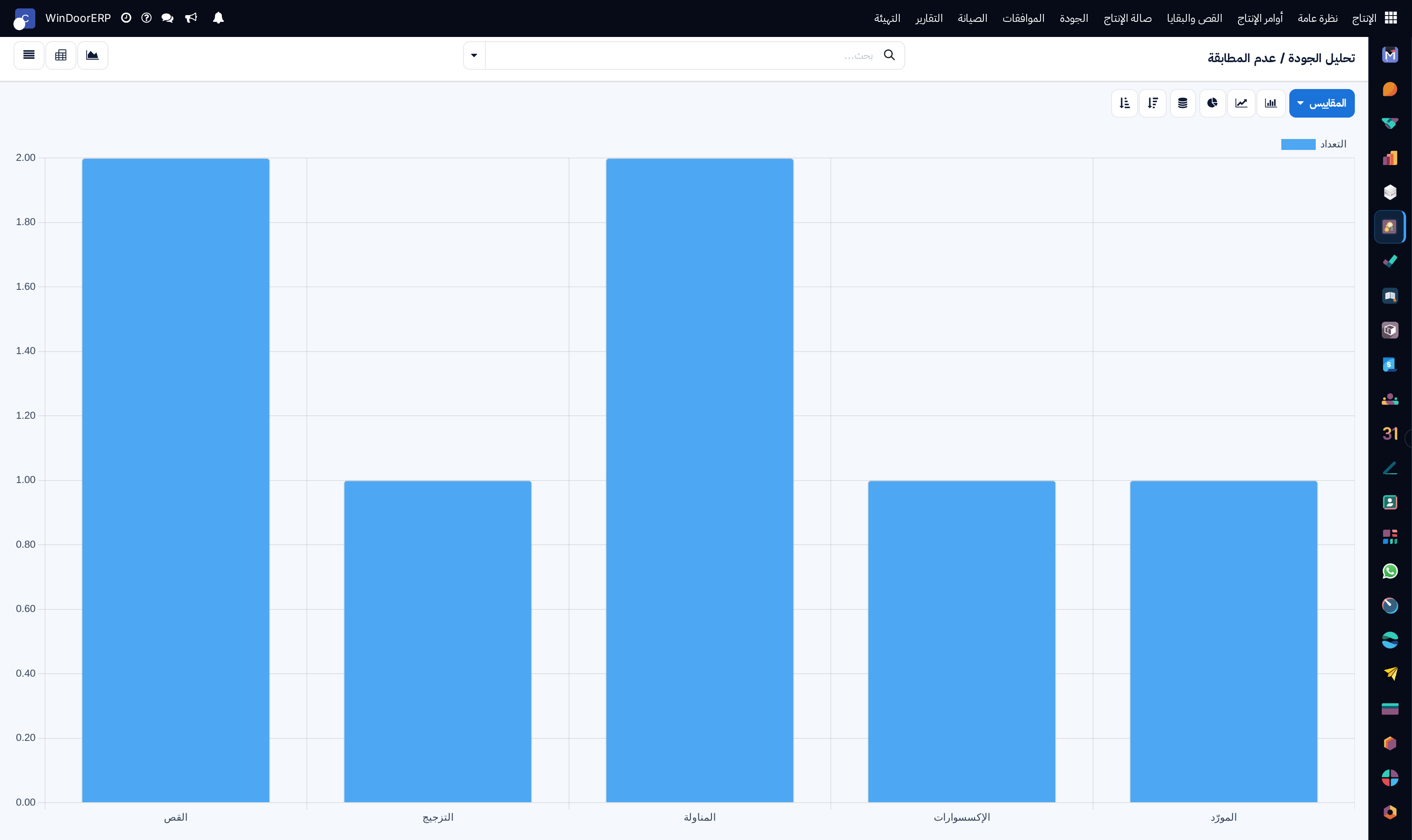 Quality NCR defect trends graph categorized by root cause and work center