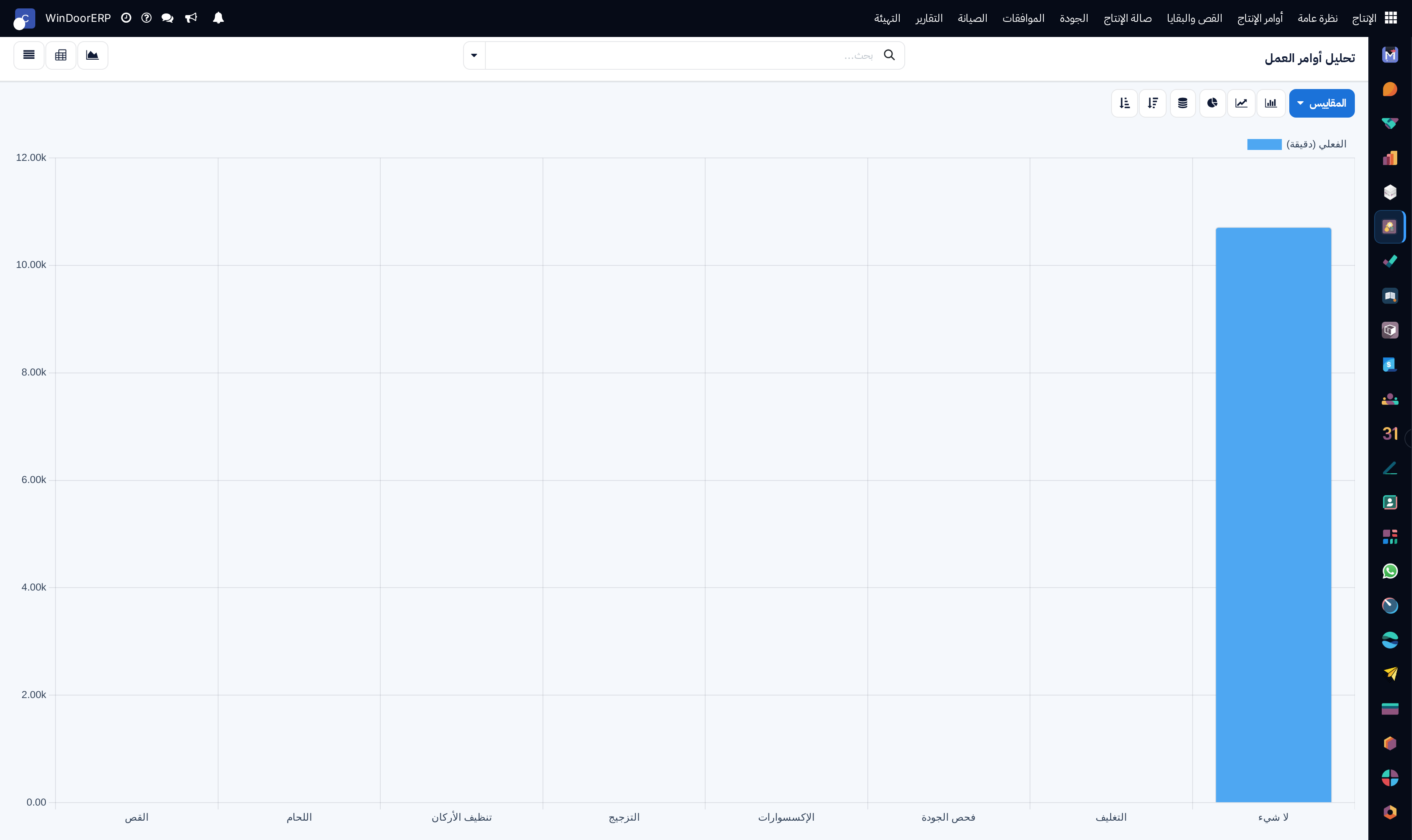 Work orders performance graph displaying completed vs active operations by department