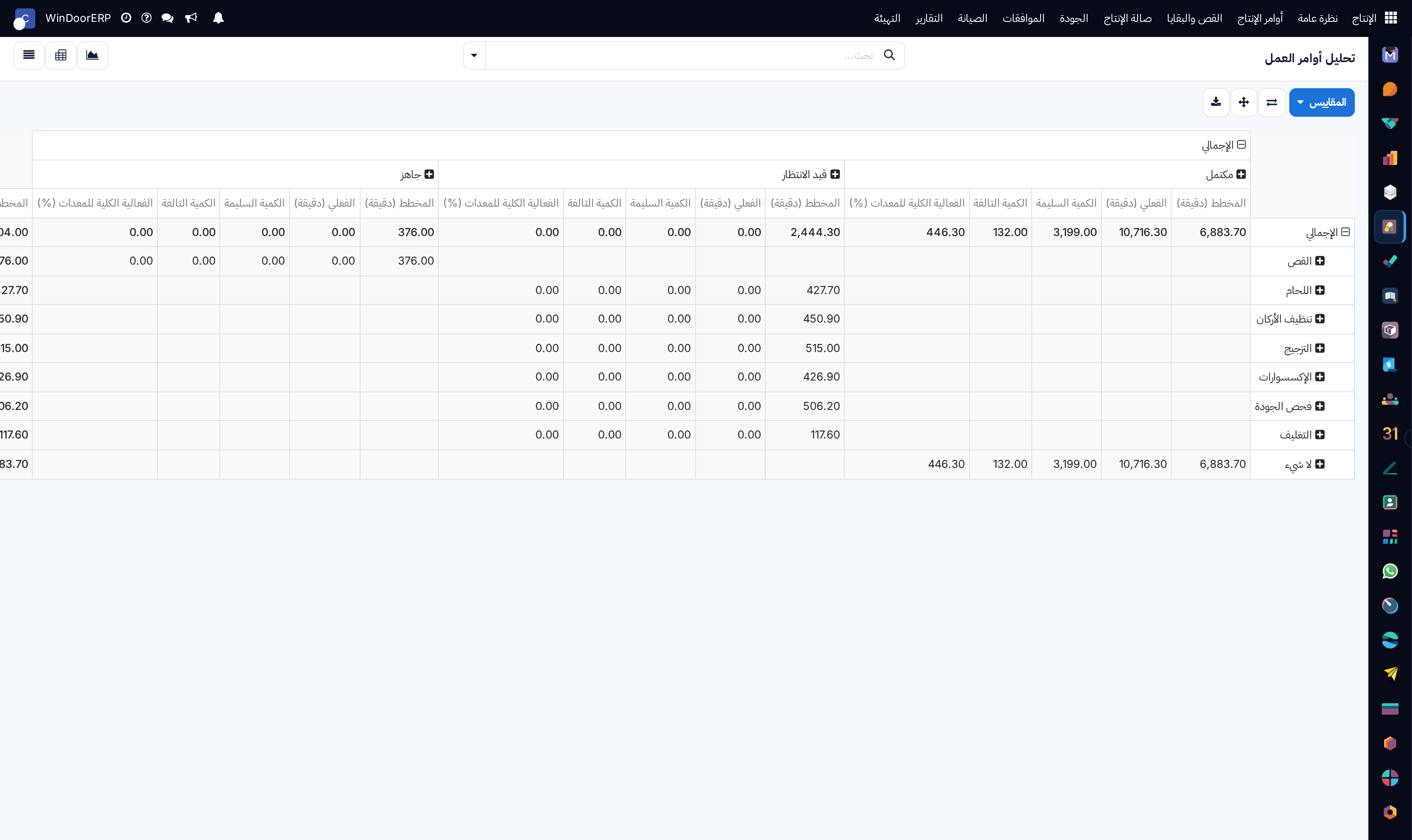 Work orders pivot matrix analyzing average operation cycle times across work centers