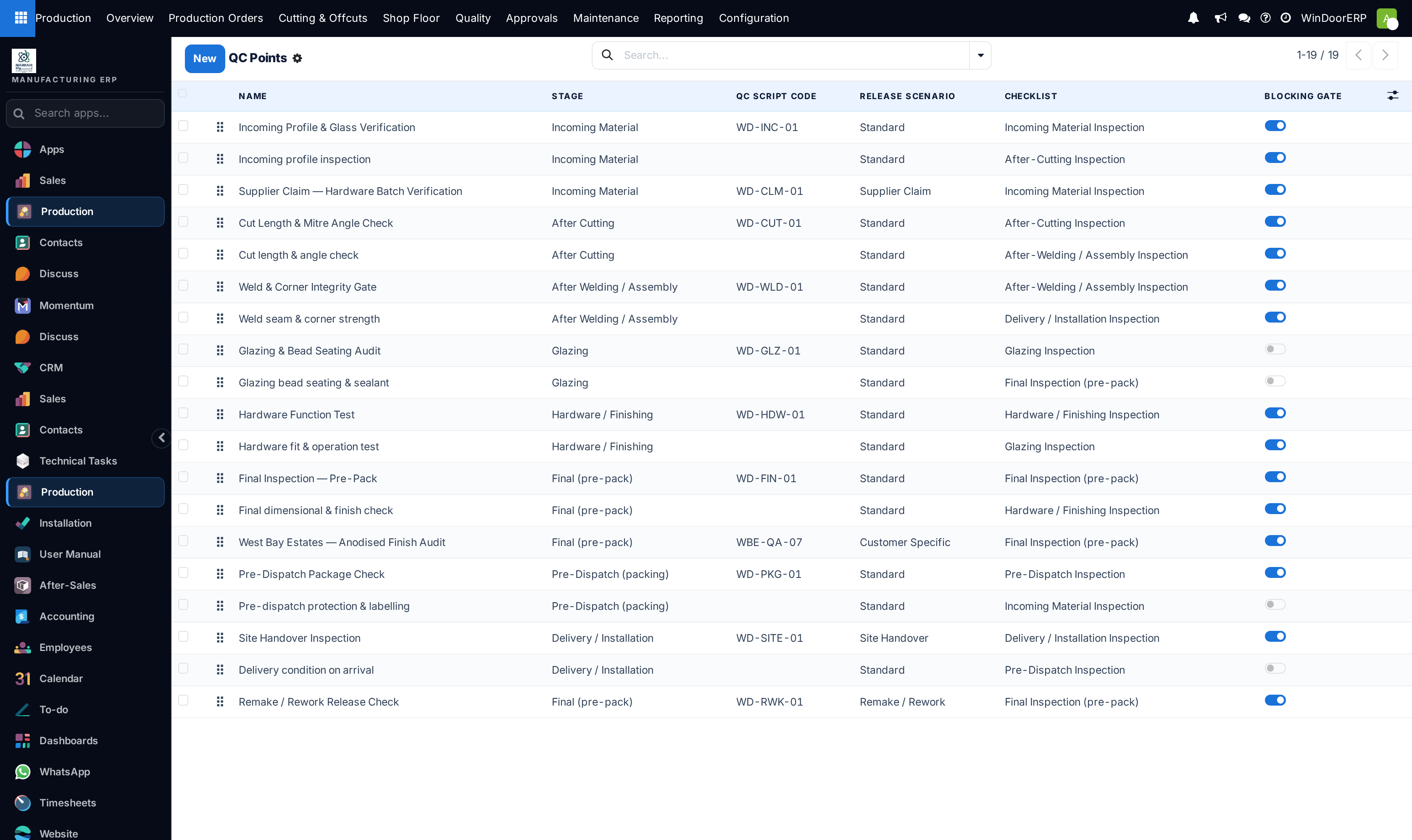 Quality control points list configured across fabrication work centers