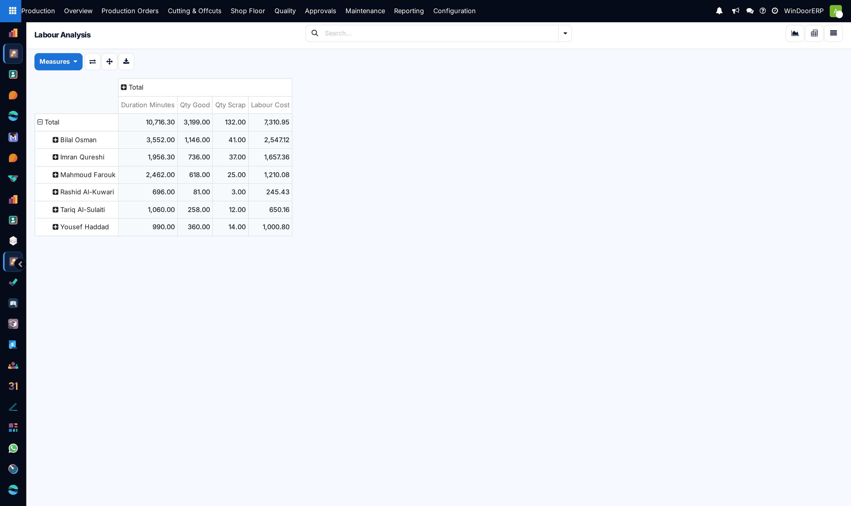 Labour reporting pivot table analyzing labor variance across work centers and technicians