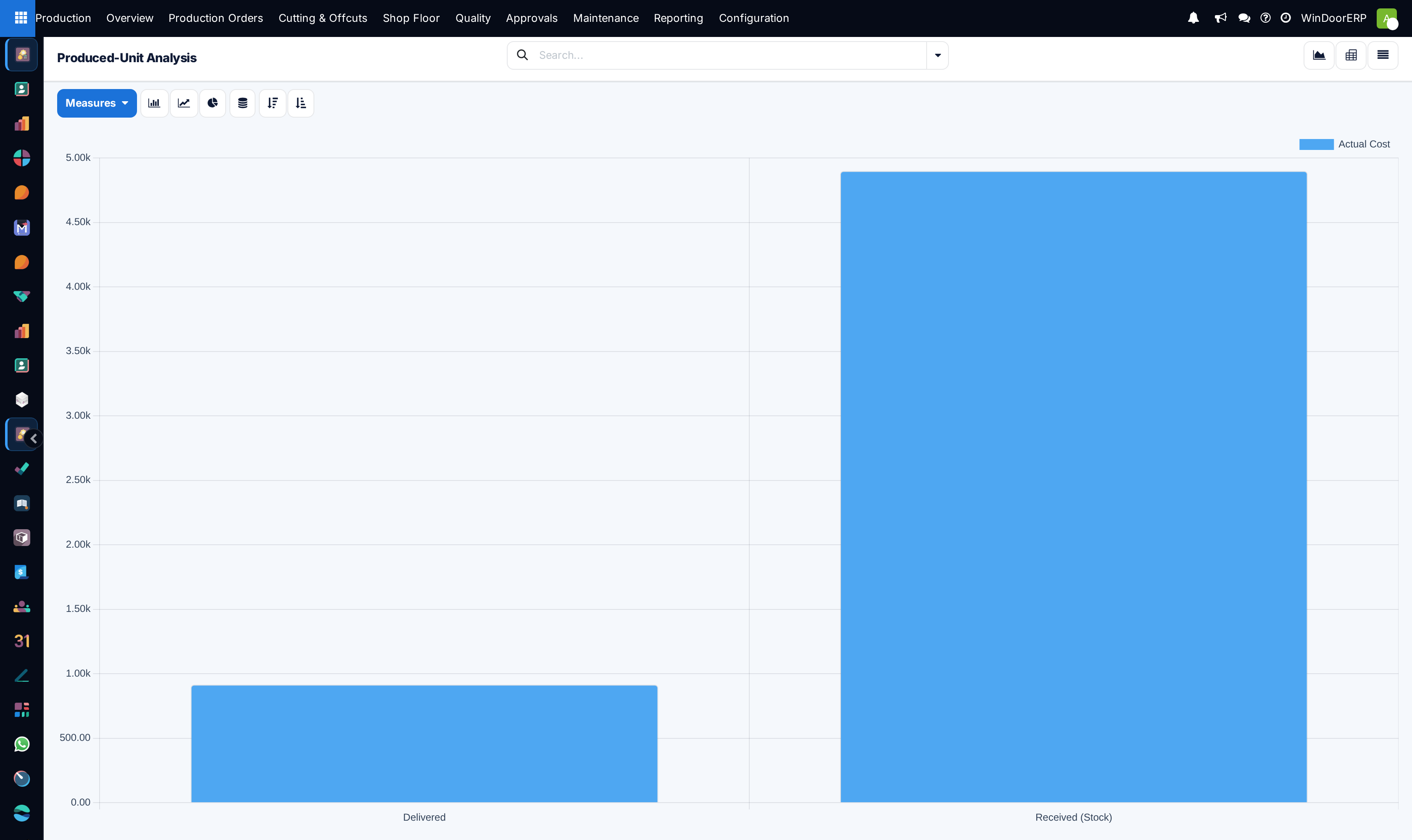 Produced units monthly output graph segmented by window and door product categories