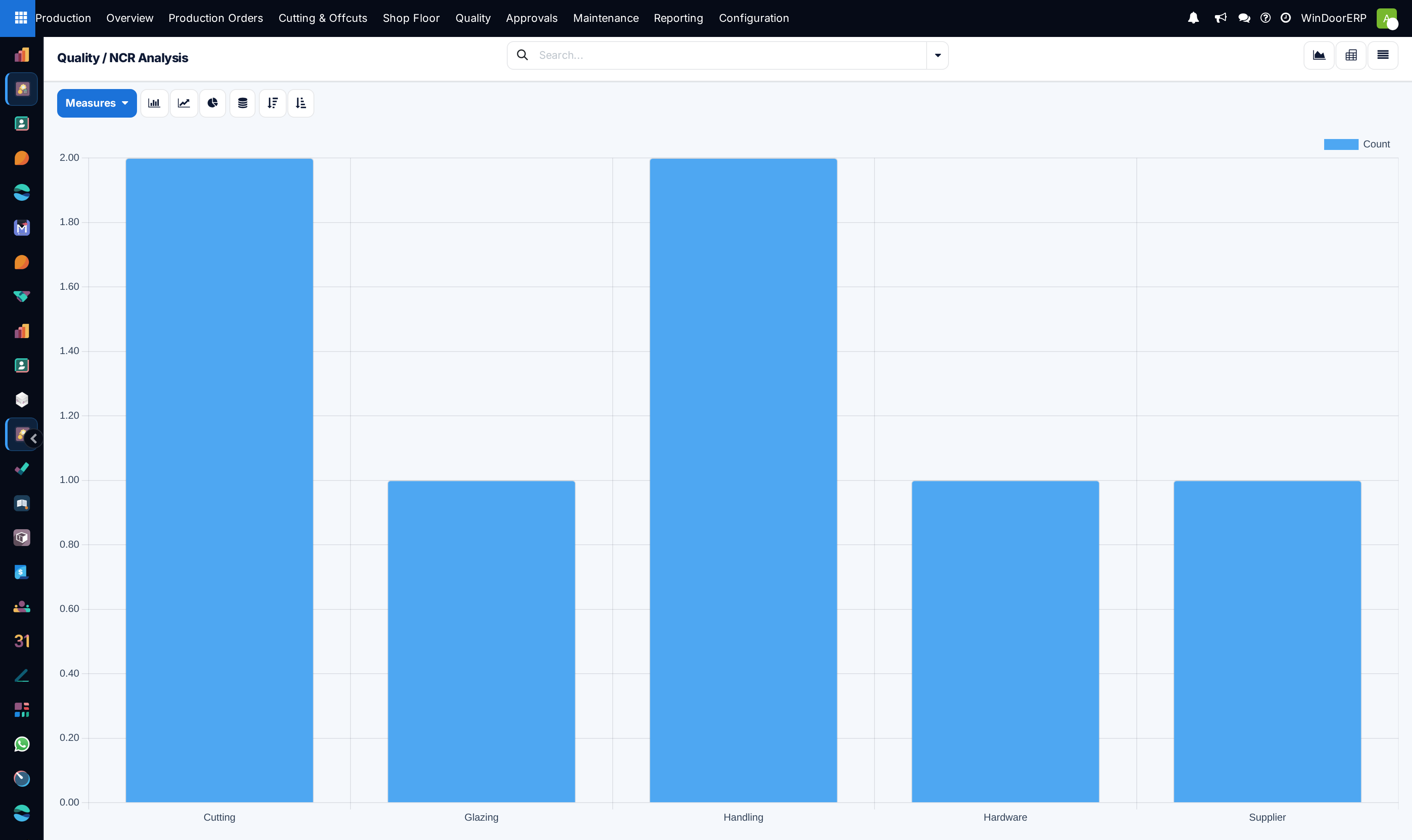 Quality NCR defect trends graph categorized by root cause and work center