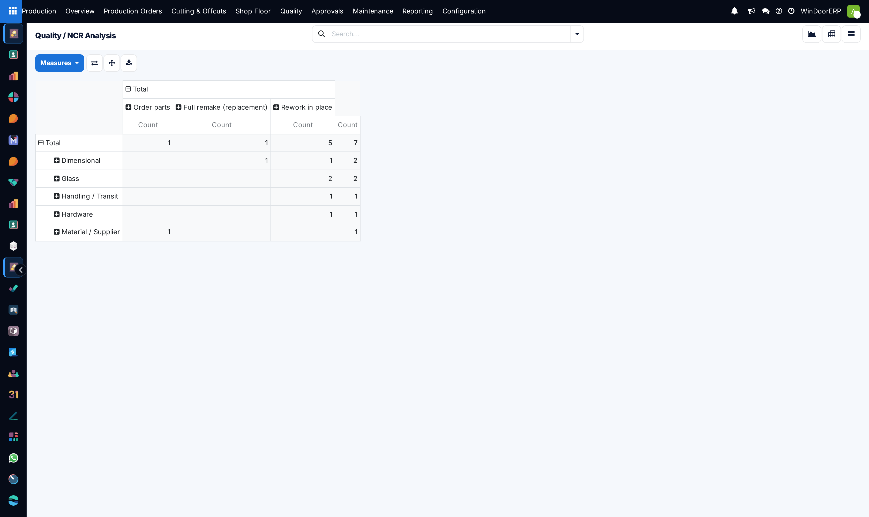 Quality reporting pivot matrix showing scrap value and defect frequencies by profile series