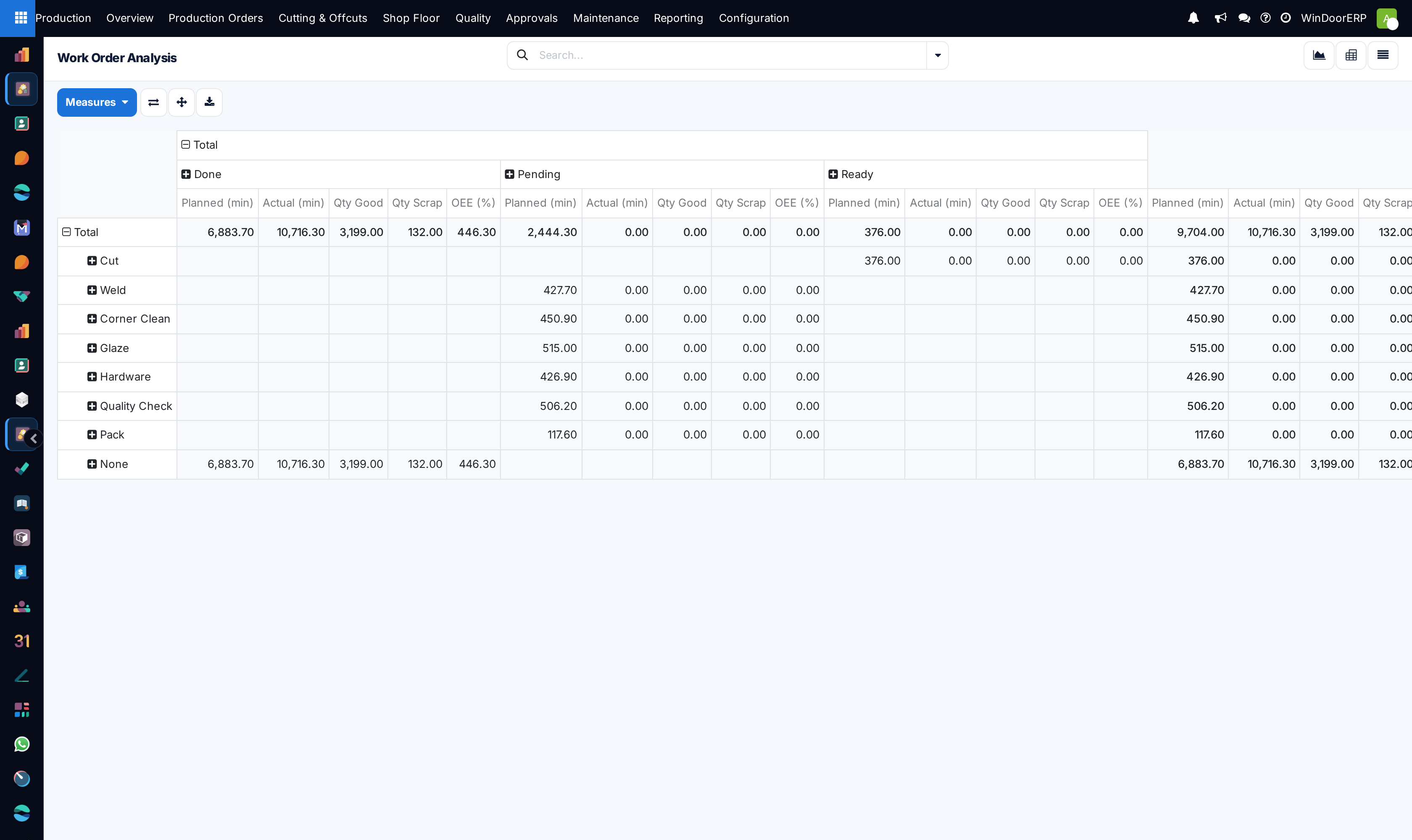 Work orders pivot matrix analyzing average operation cycle times across work centers
