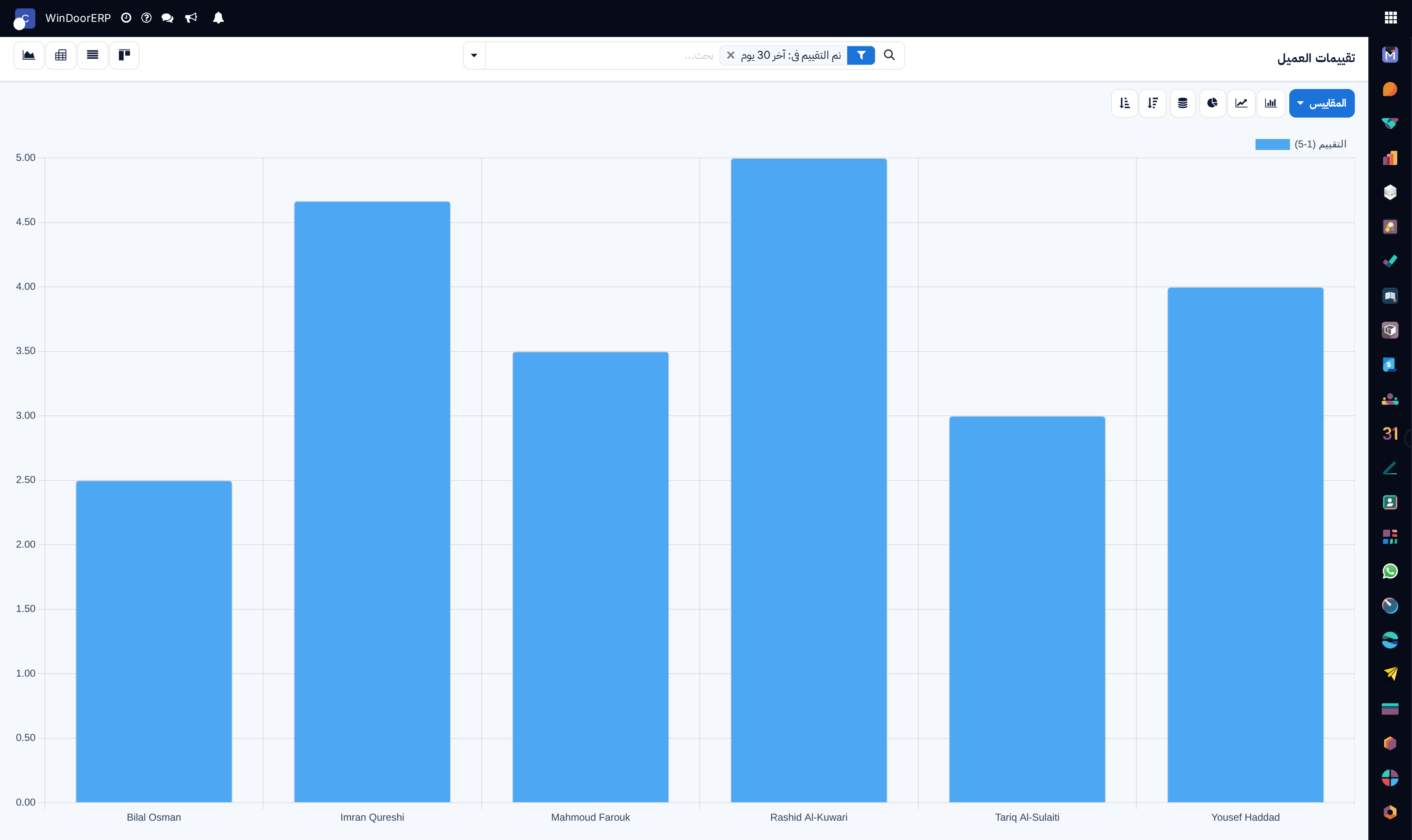 Customer satisfaction score distribution graph across fiscal quarters