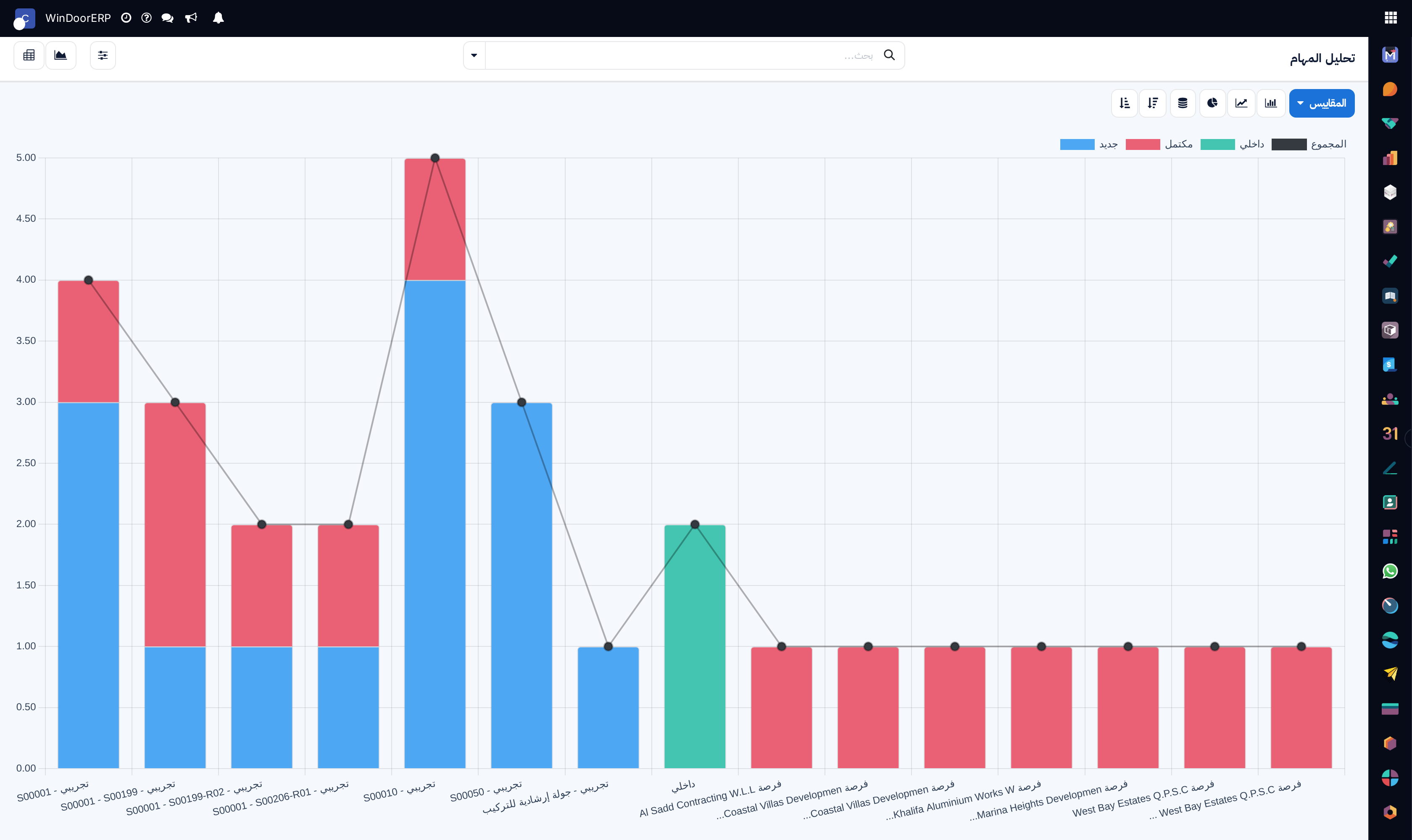 Tasks analysis performance chart comparing planned hours against actual spent hours
