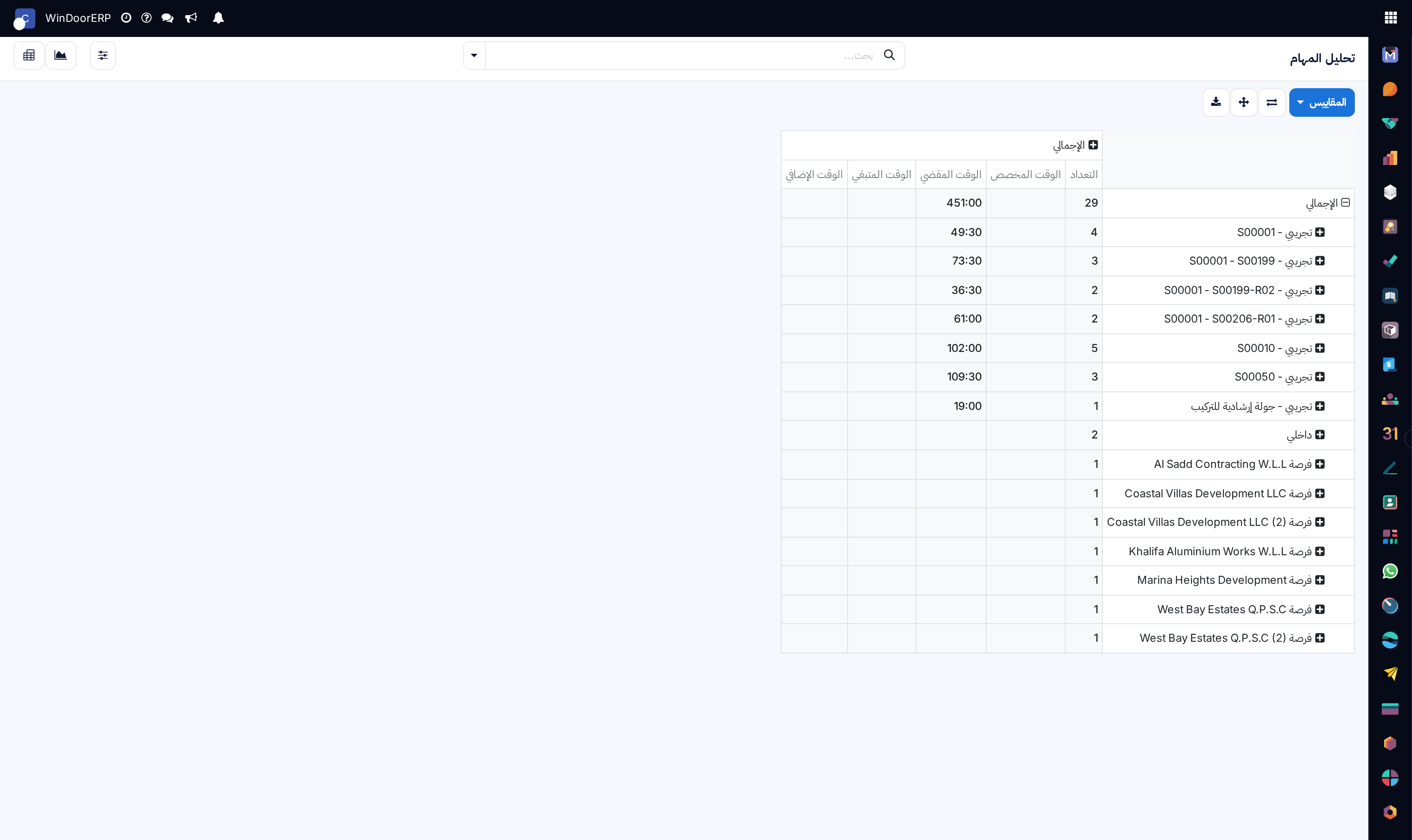 Task analysis pivot matrix summarizing task volumes by project and assignee