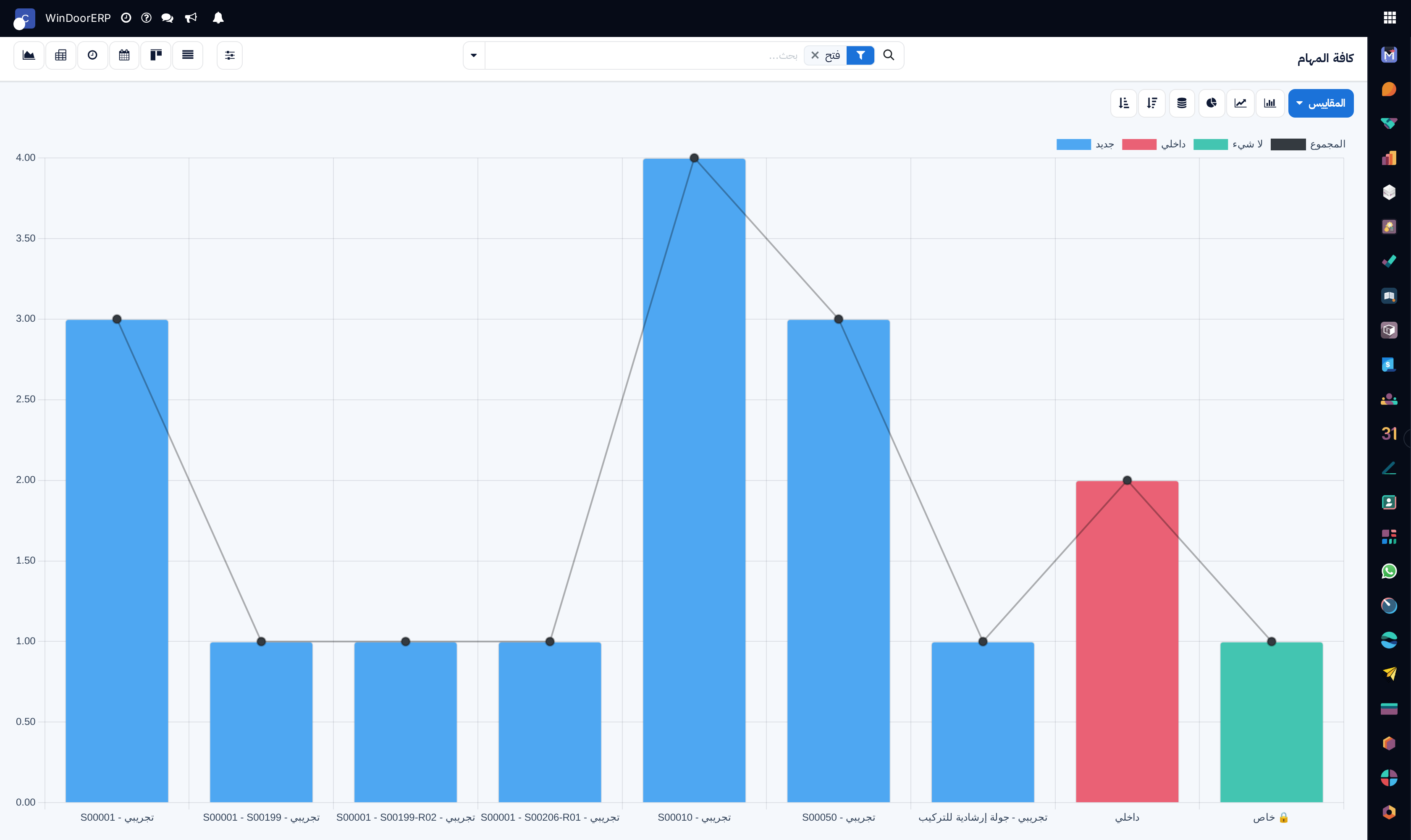 Tasks volume and progress distribution chart across project stages