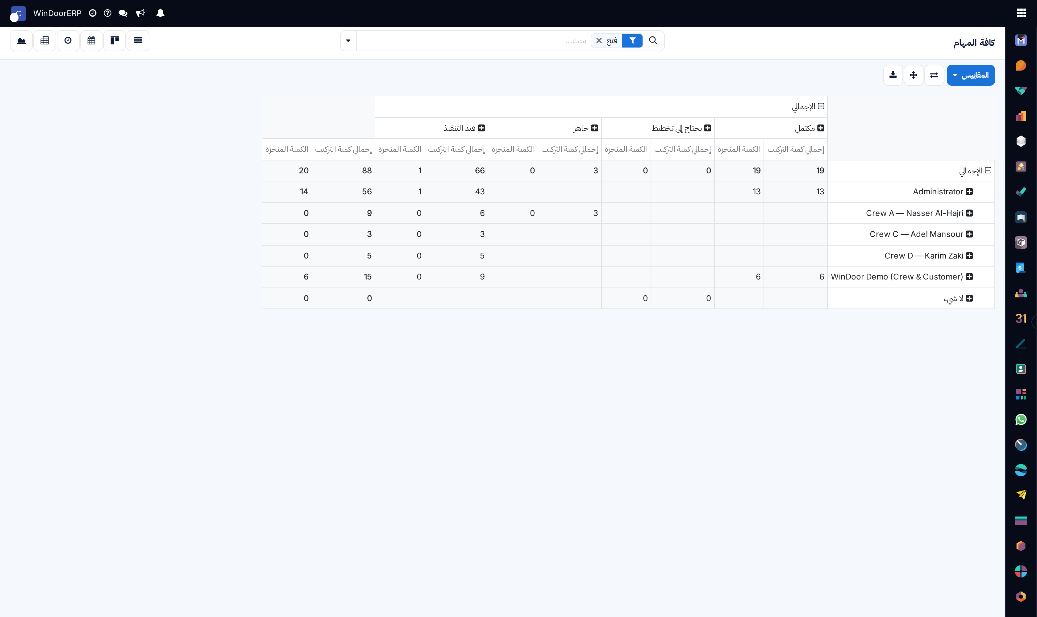 Tasks pivot matrix analyzing task duration and completion status by department