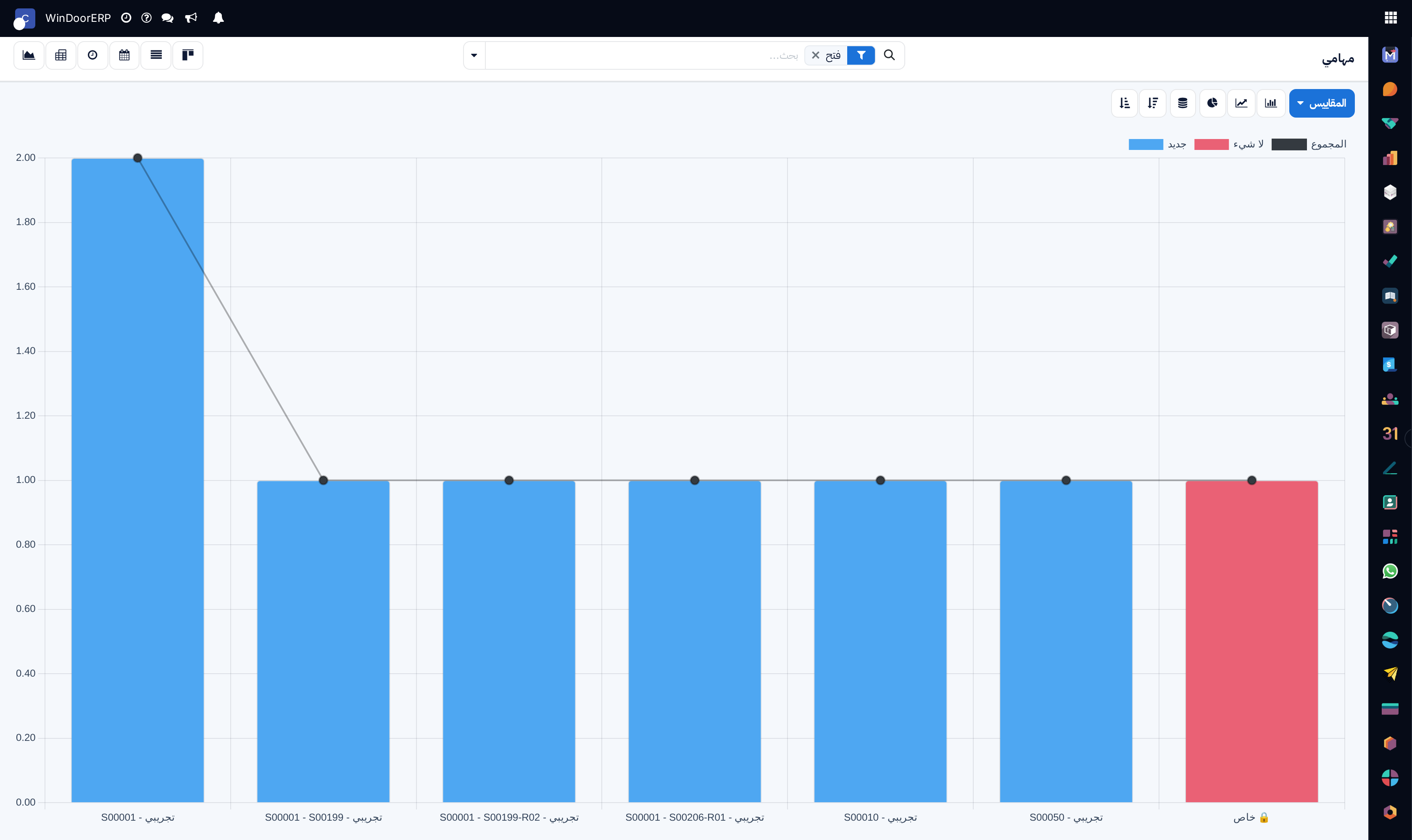 Personal productivity graph analyzing logged task hours across projects