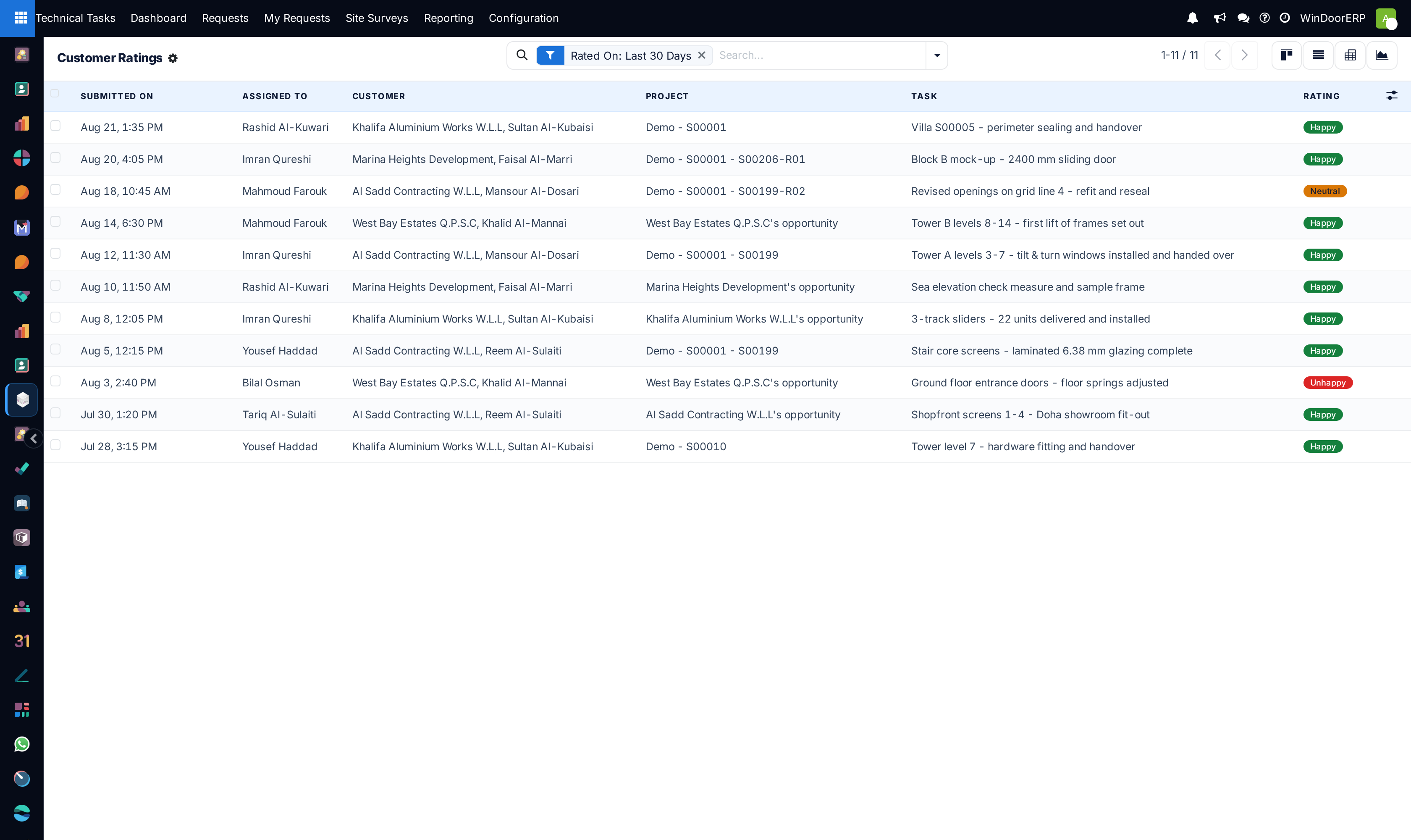 Customer ratings registry list showing satisfaction ratings, project names, and feedback