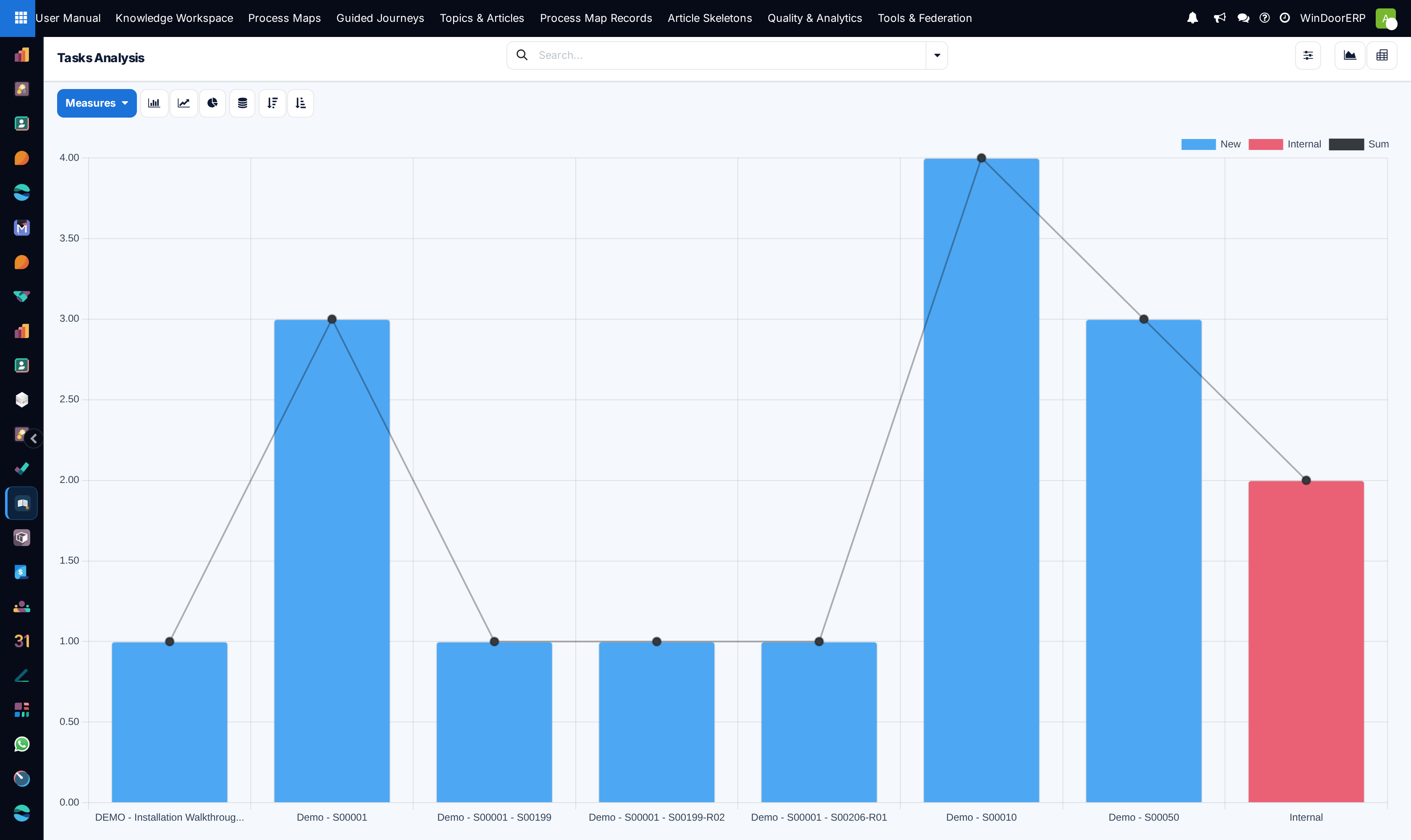 Tasks analysis performance chart comparing planned hours against actual spent hours