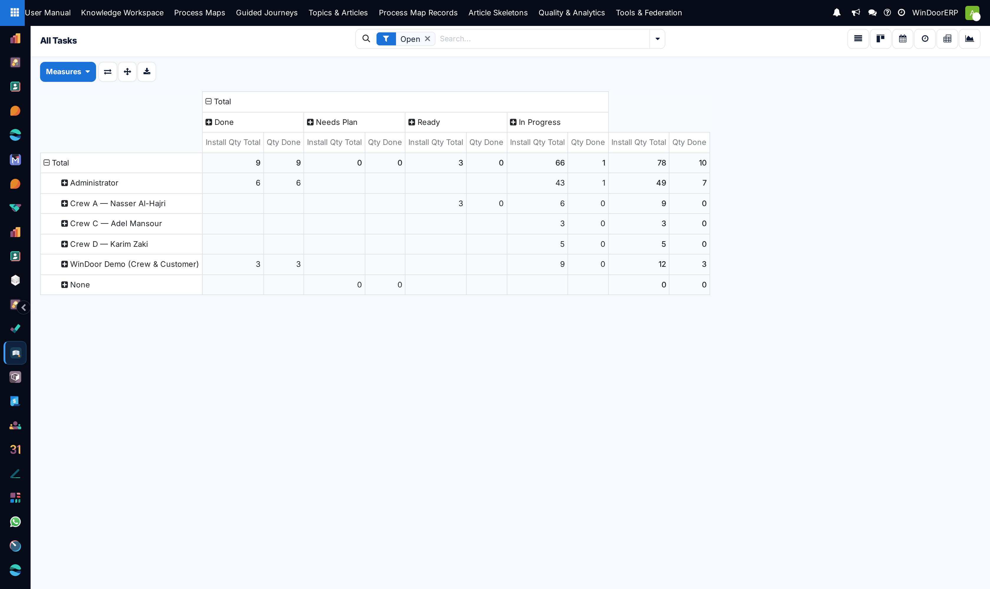 Tasks pivot matrix analyzing task duration and completion status by department