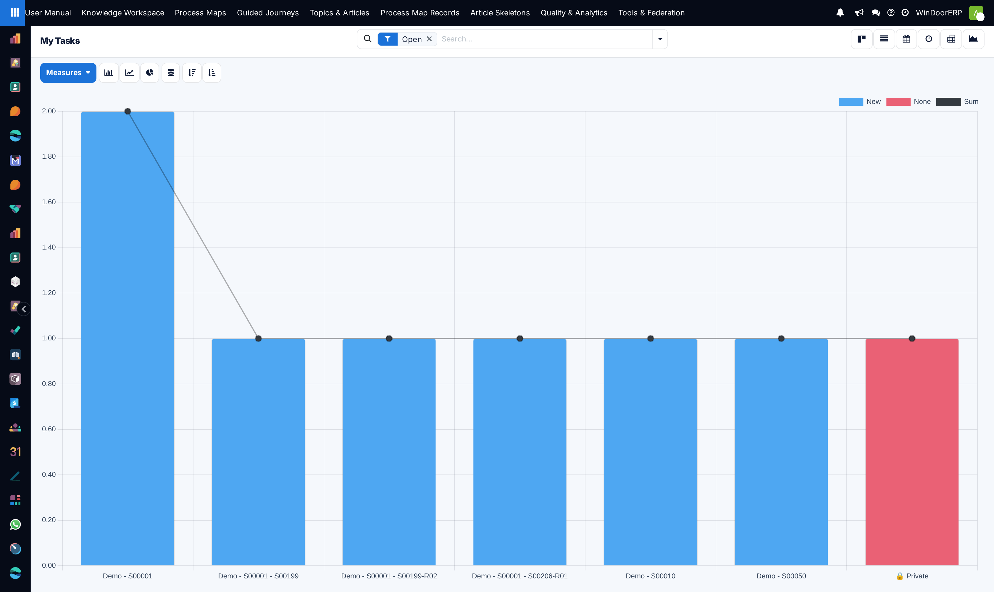 Personal productivity graph analyzing logged task hours across projects