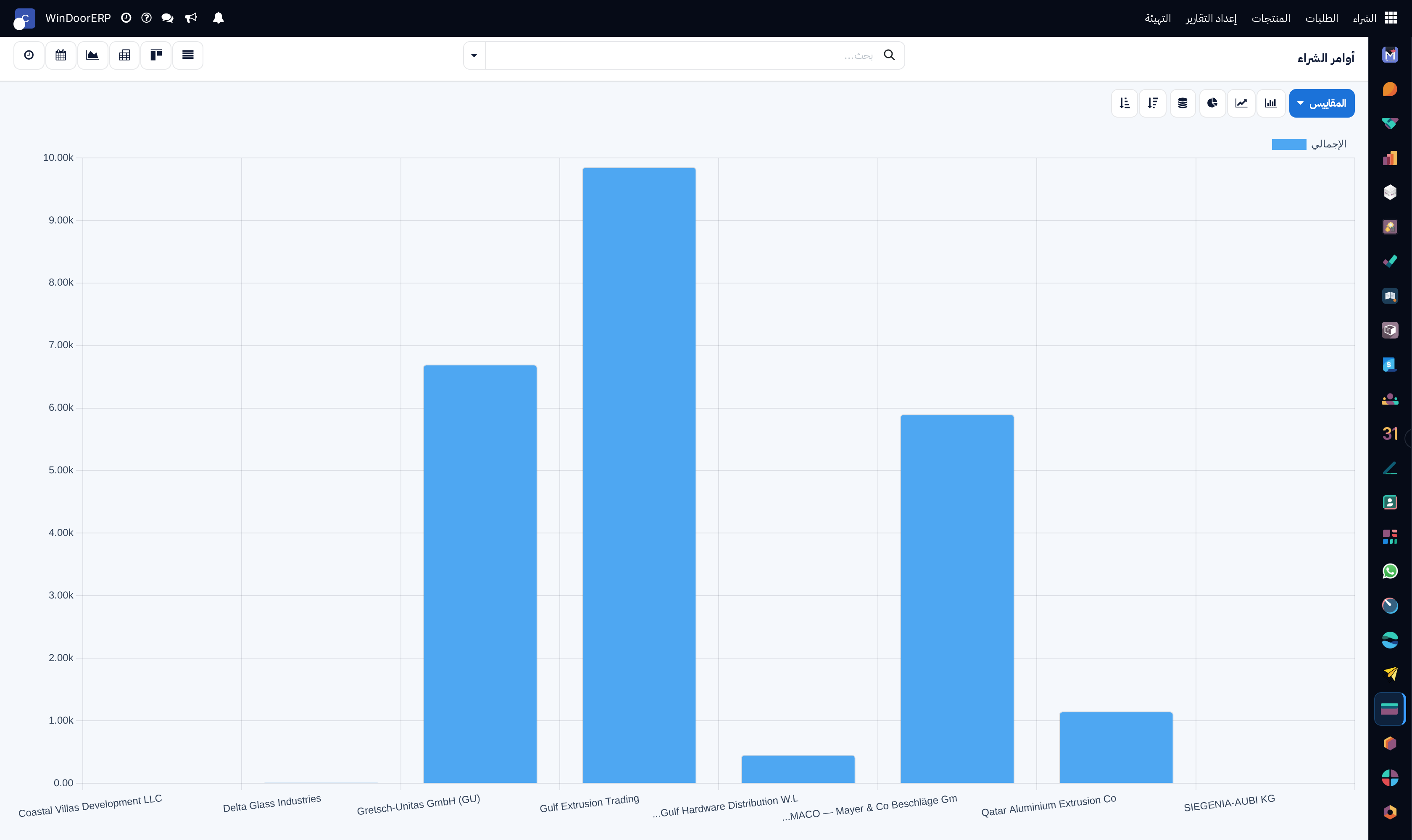 Procurement volume and expenditure trends graph