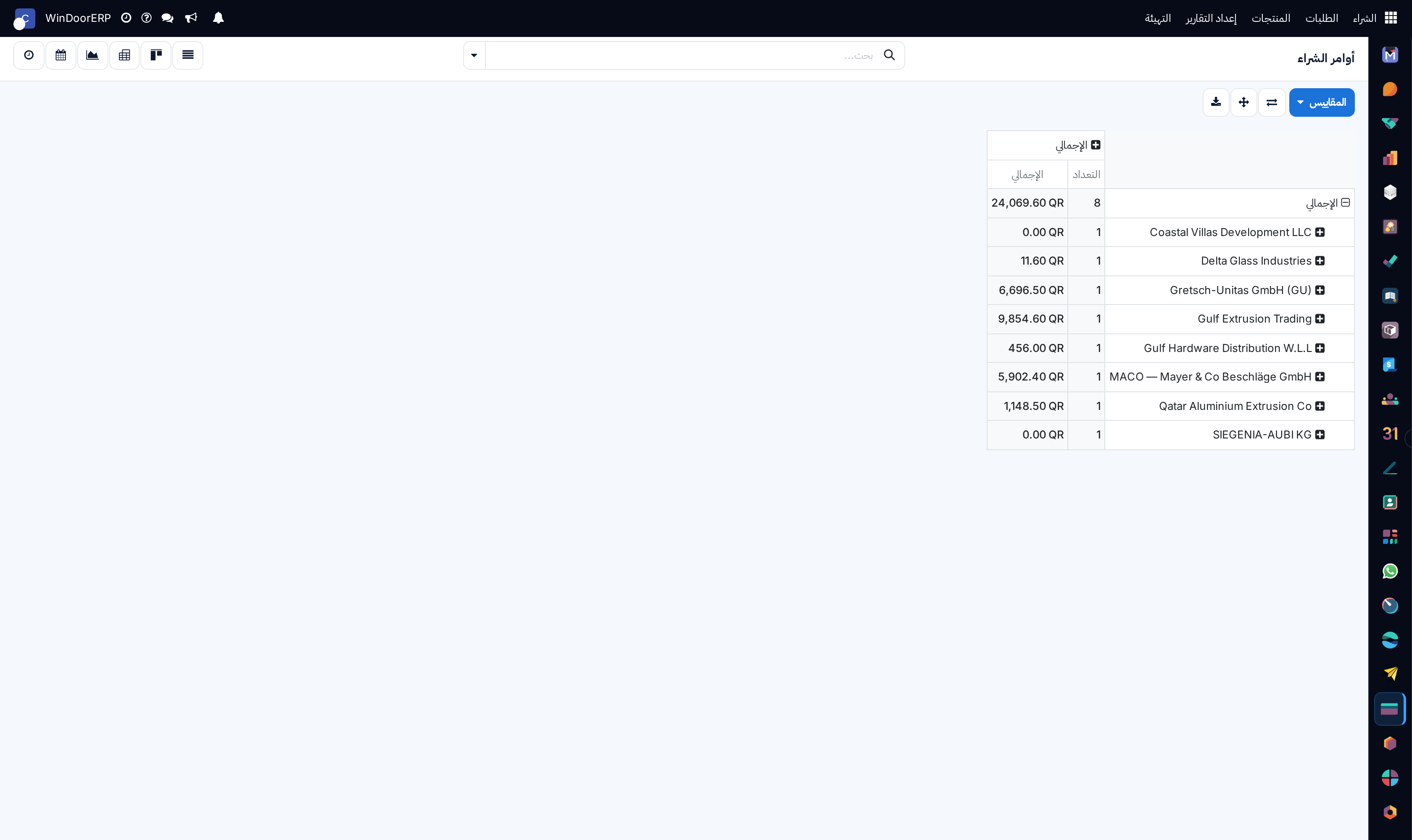 Purchase orders fulfillment analytical pivot table