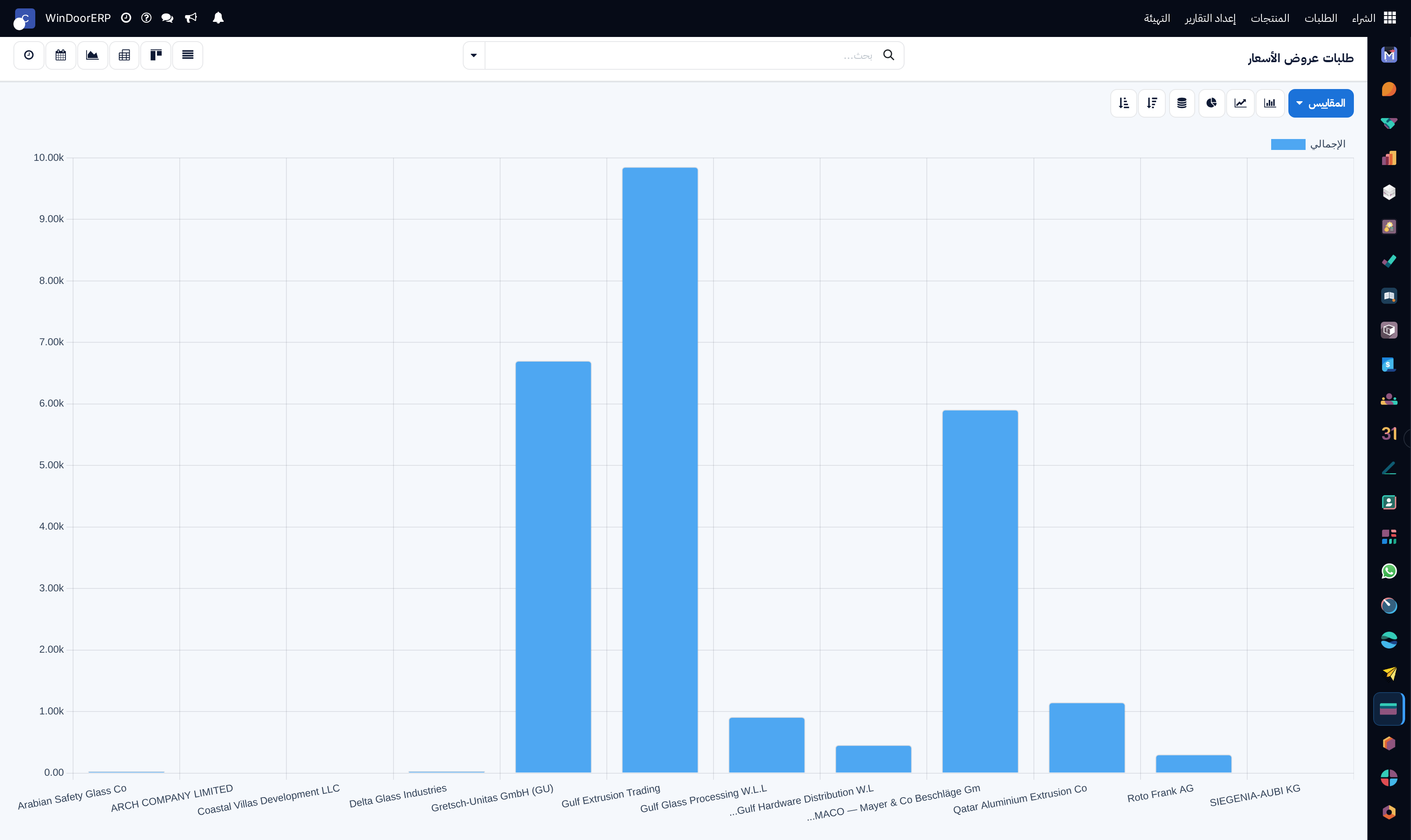 Procurement volume and sourcing trend bar chart