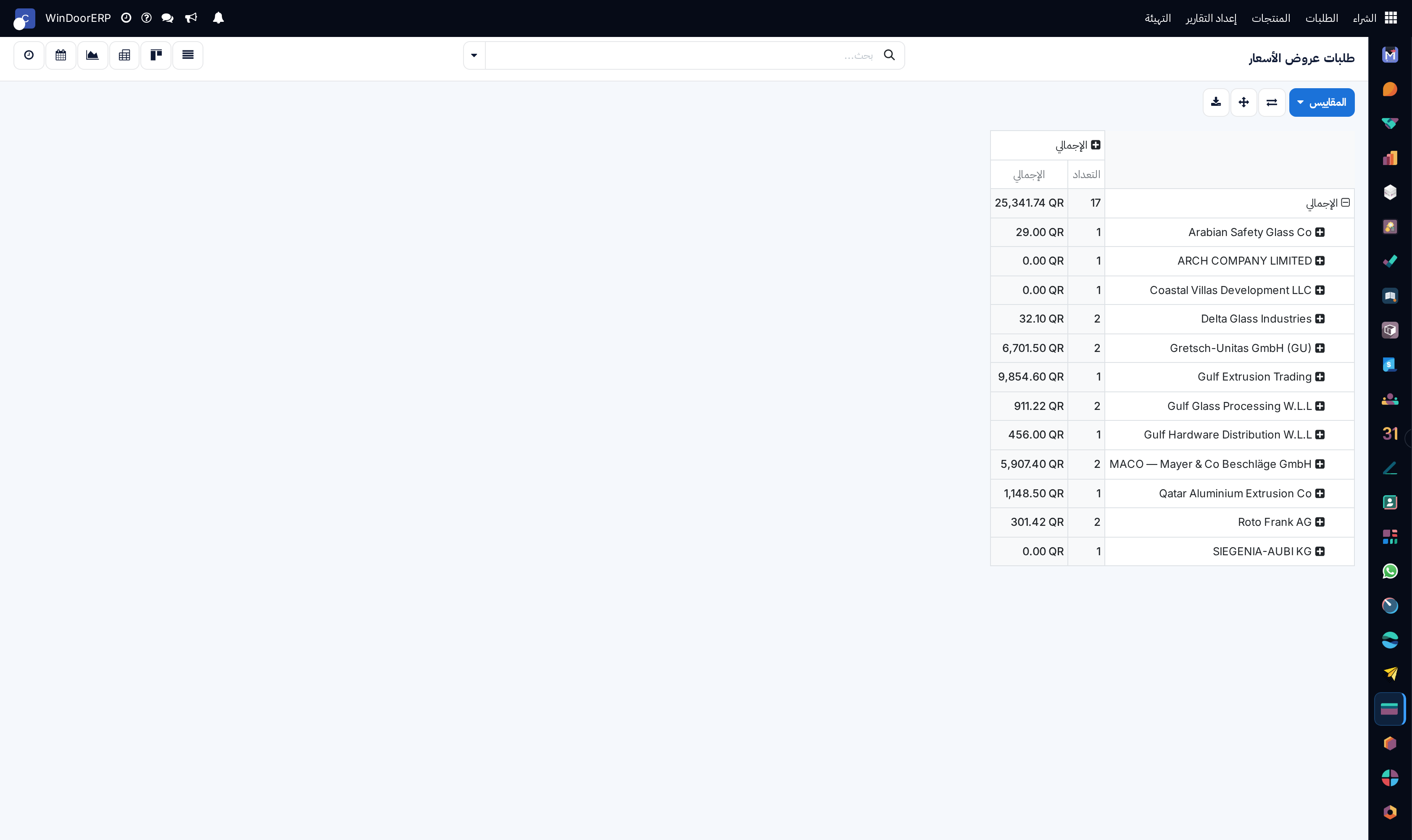 RFQ analytical pivot table by supplier and volume