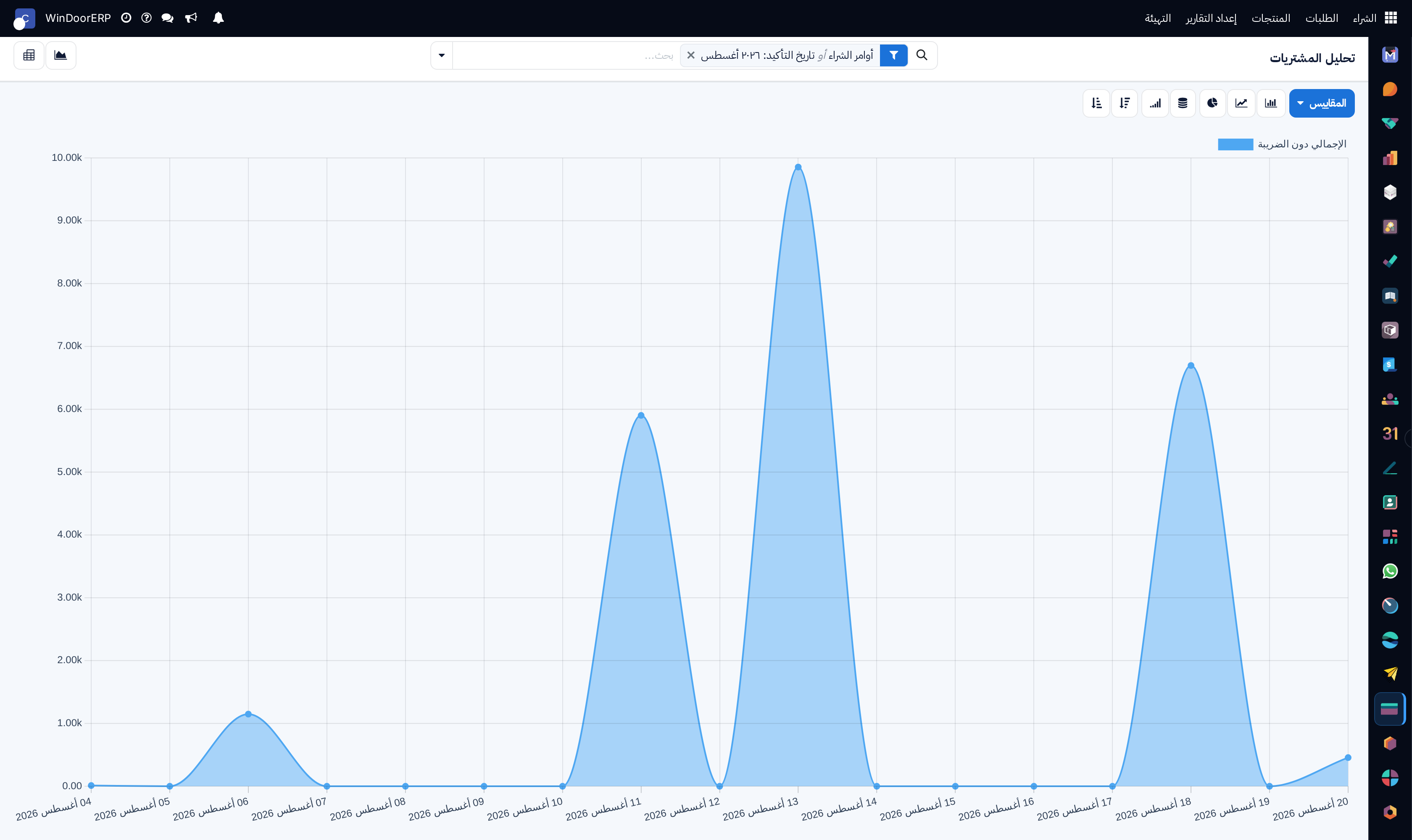 Executive procurement spend and sourcing trends bar chart