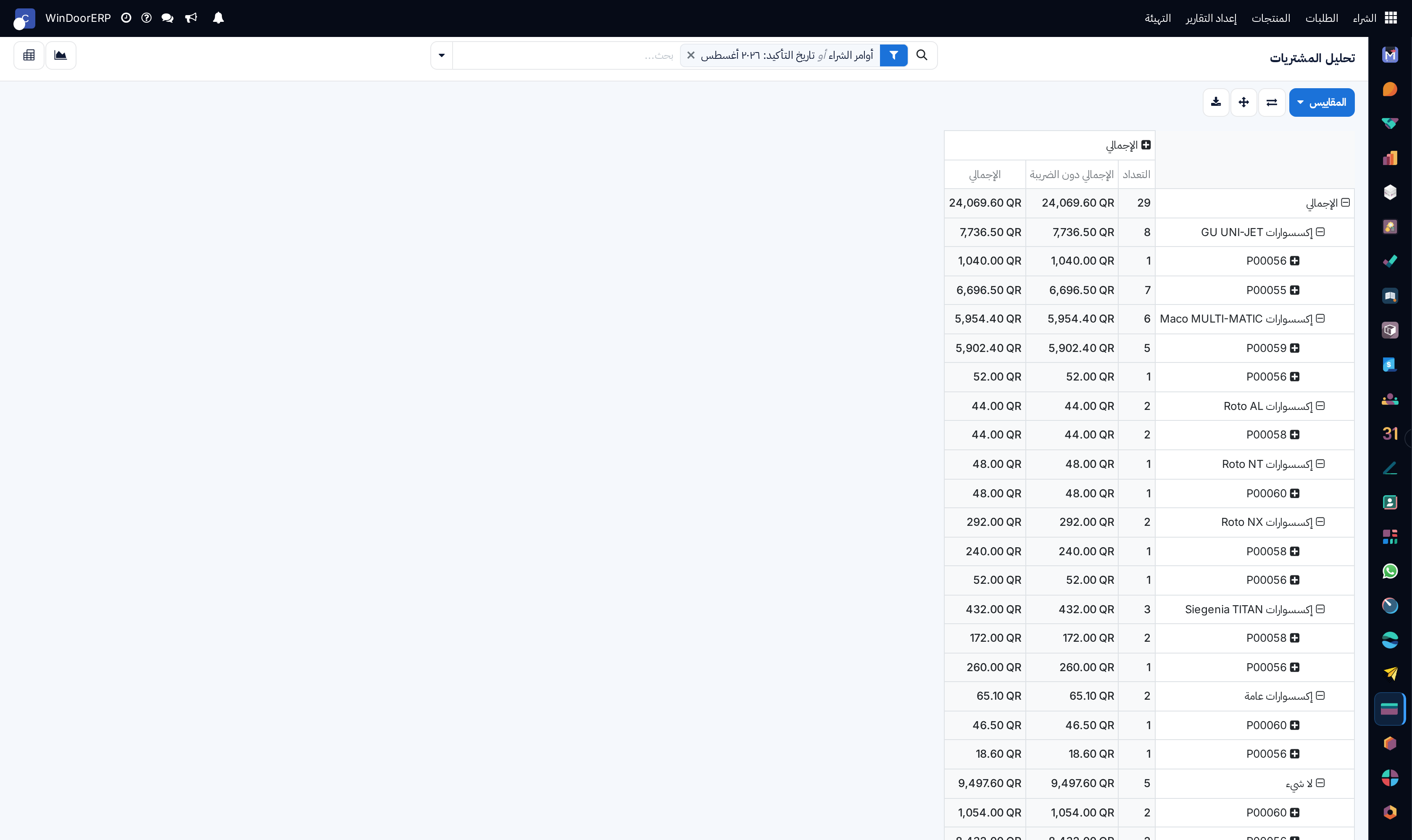 Purchase analytical multi-dimensional pivot table