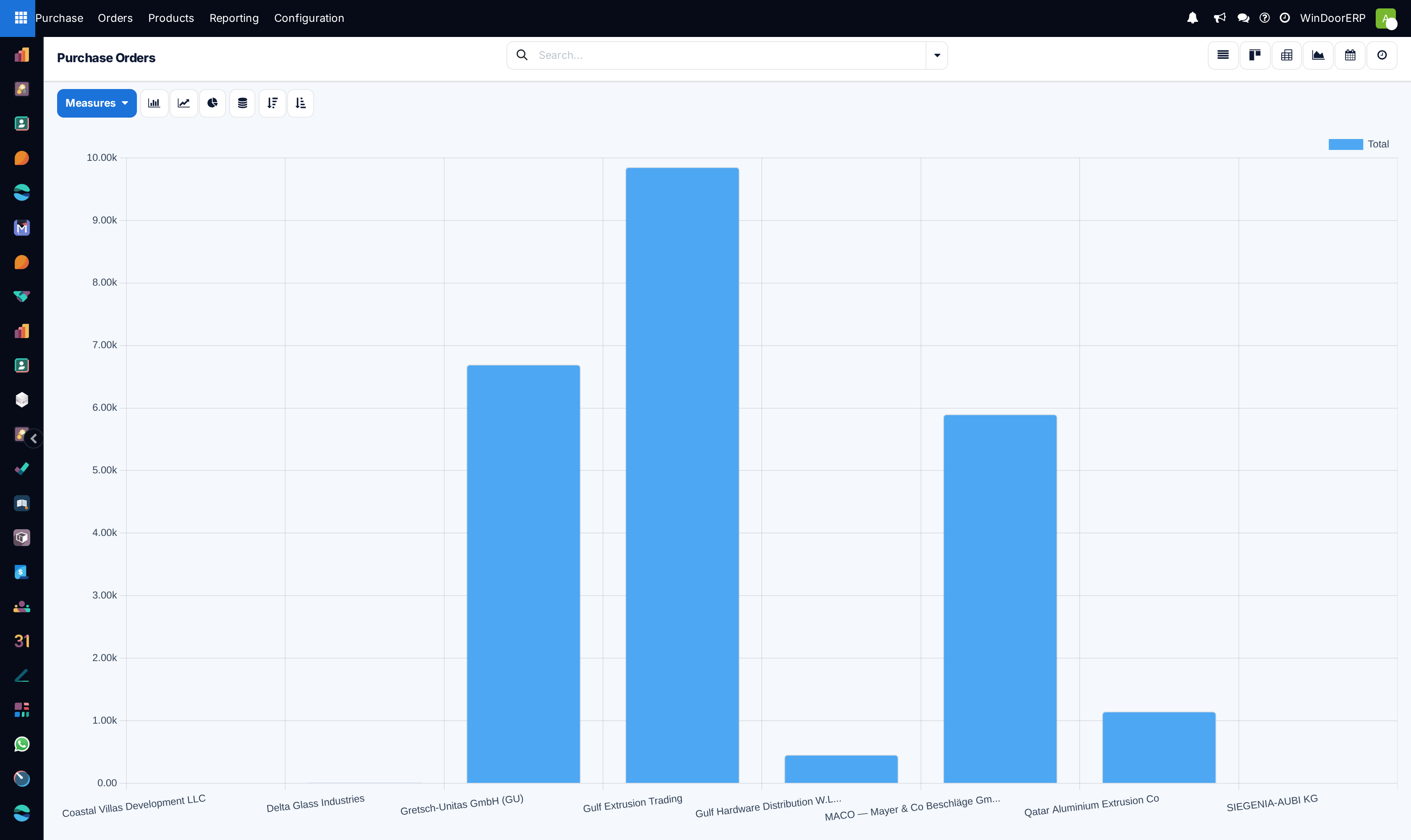 Procurement volume and expenditure trends graph