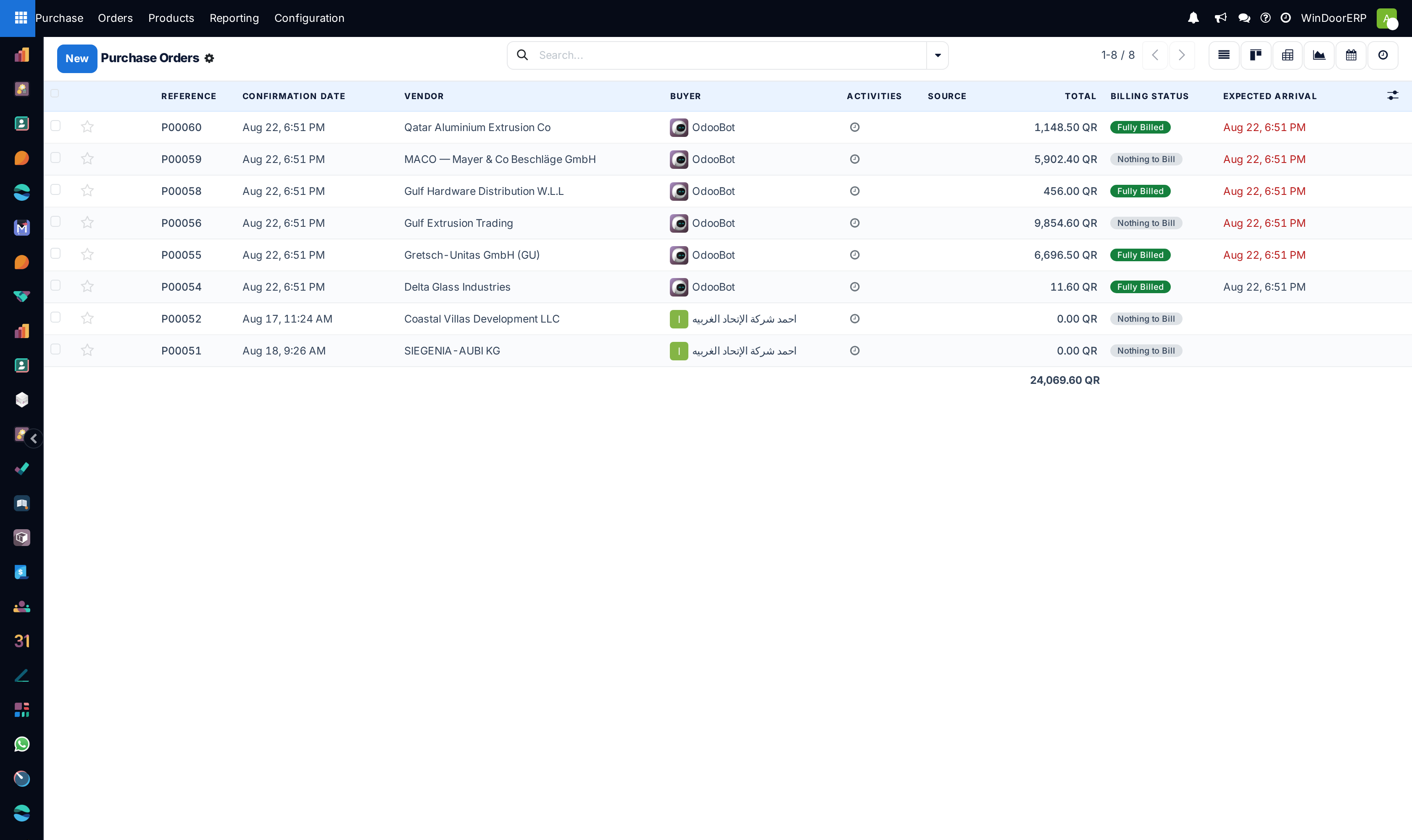 Purchase orders master registry list