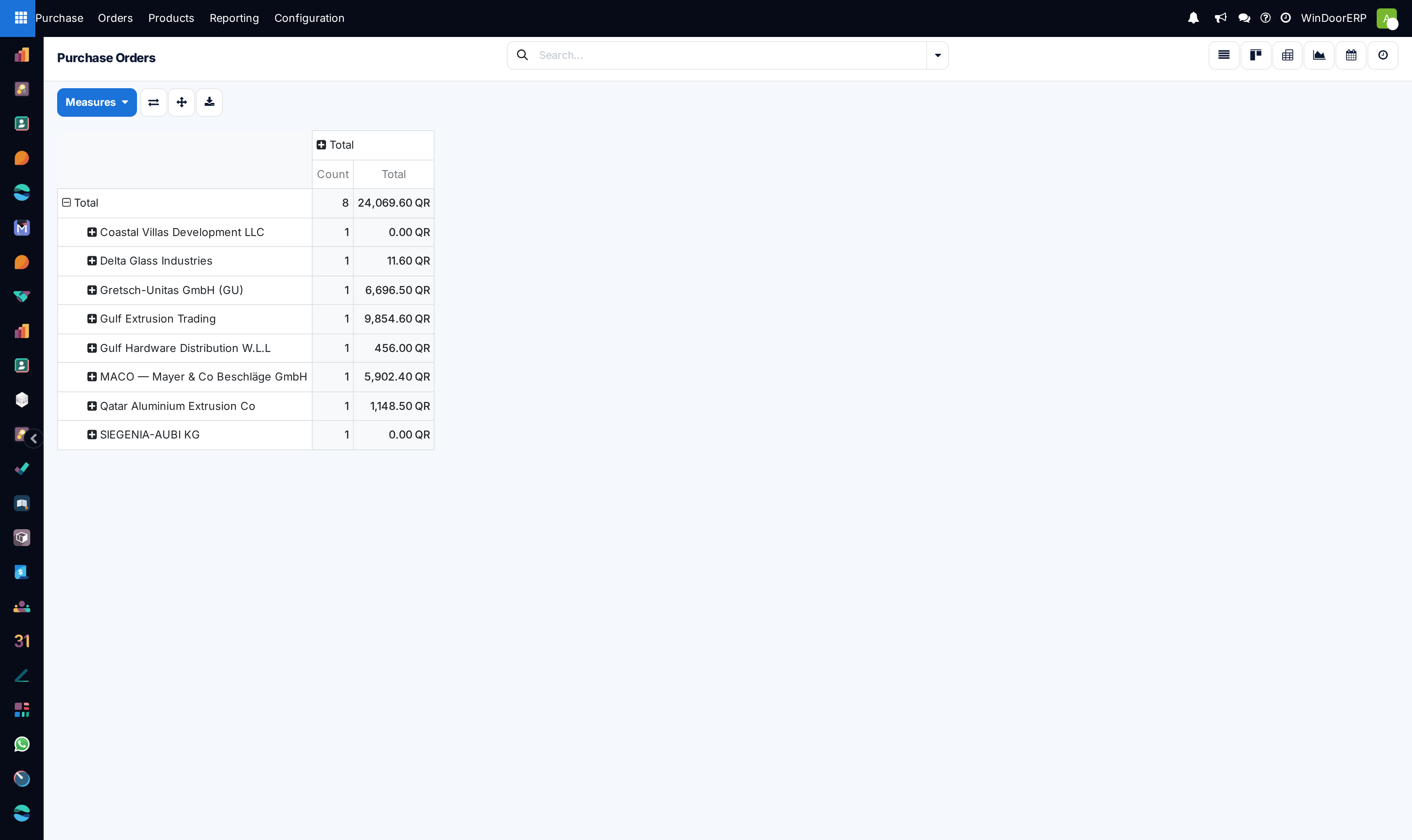 Purchase orders fulfillment analytical pivot table