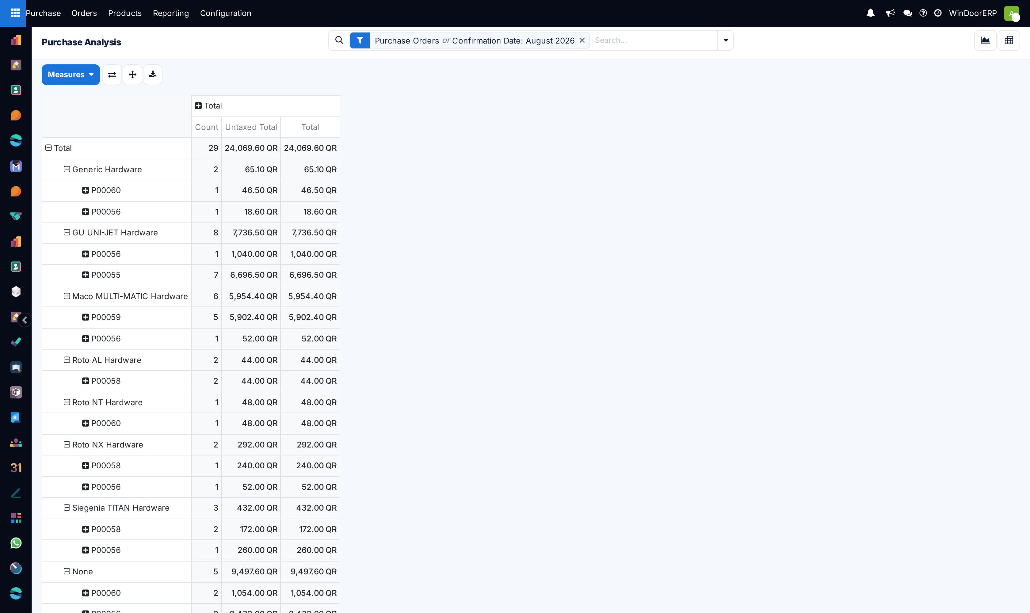 Purchase analytical multi-dimensional pivot table