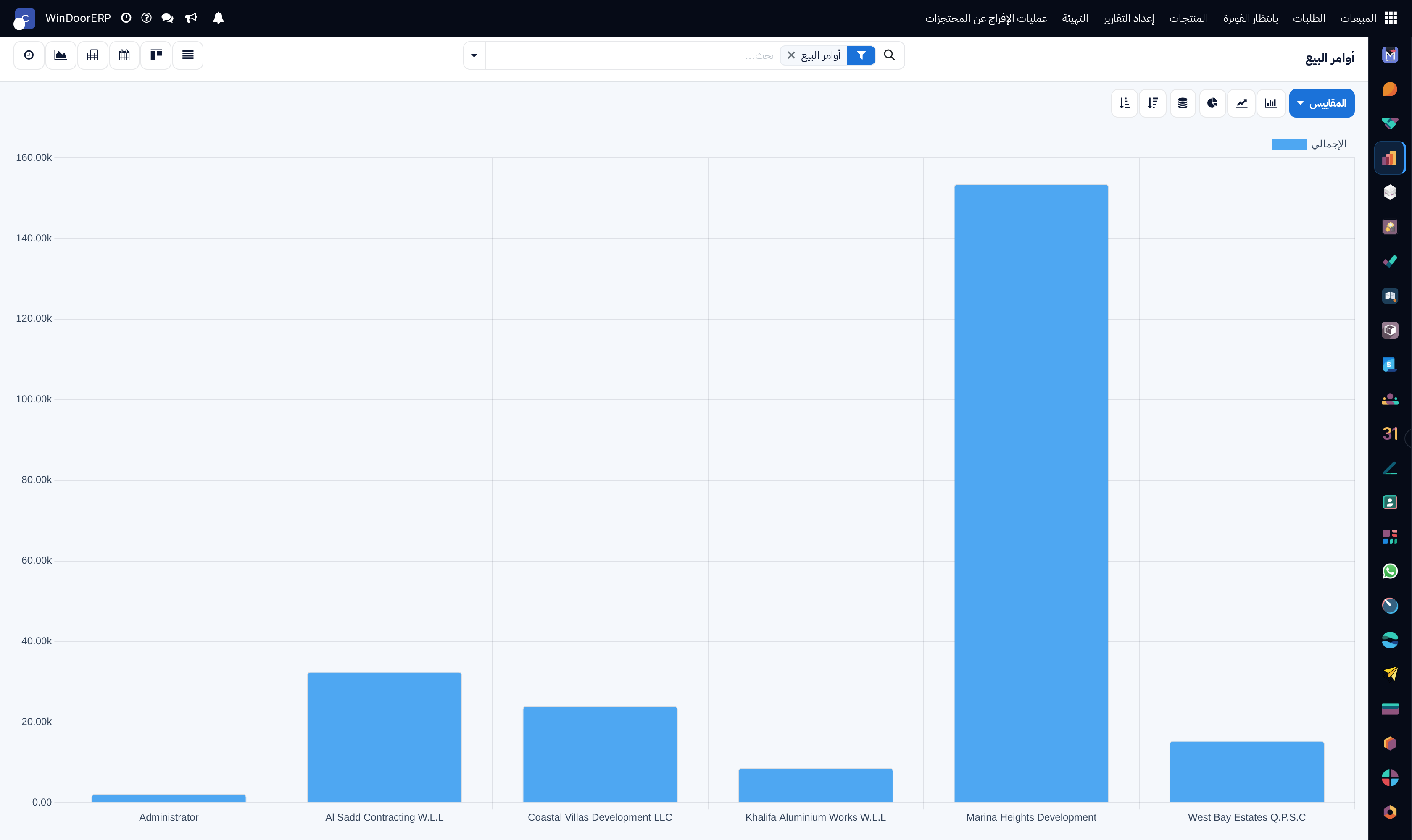 Confirmed sales order volume trends graph
