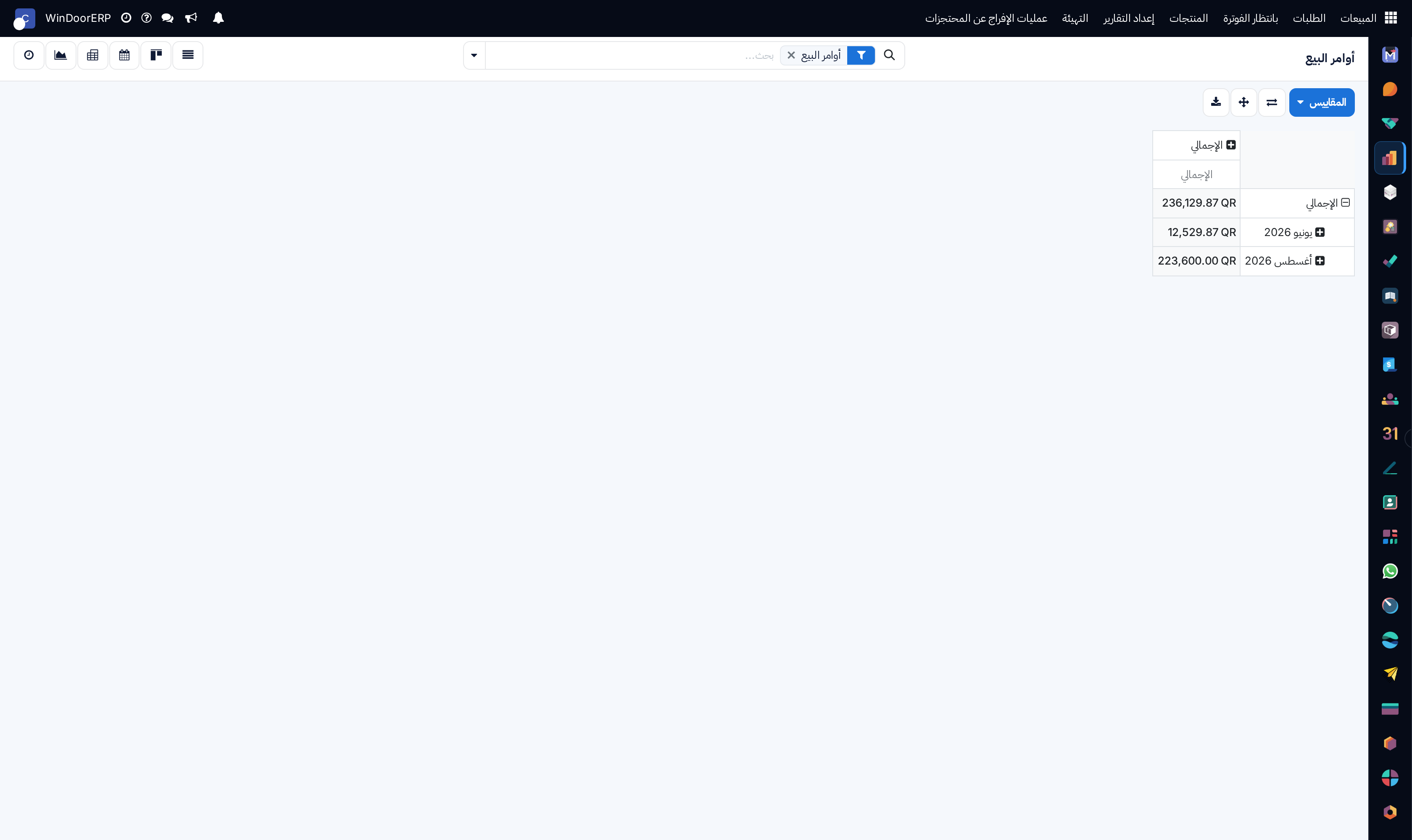 Sales orders fulfillment pivot table