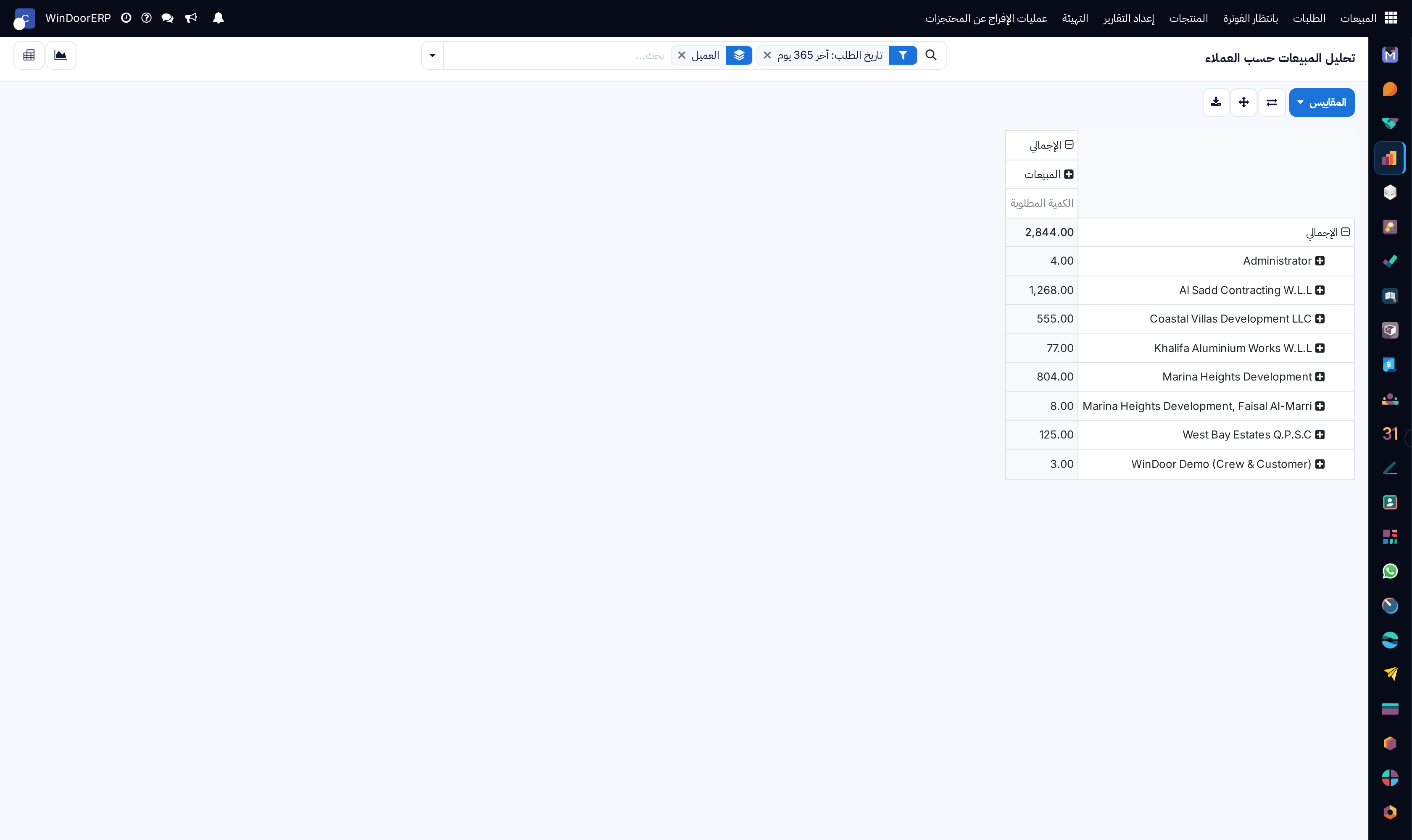 Customer analytical pivot table by sales volume and margin