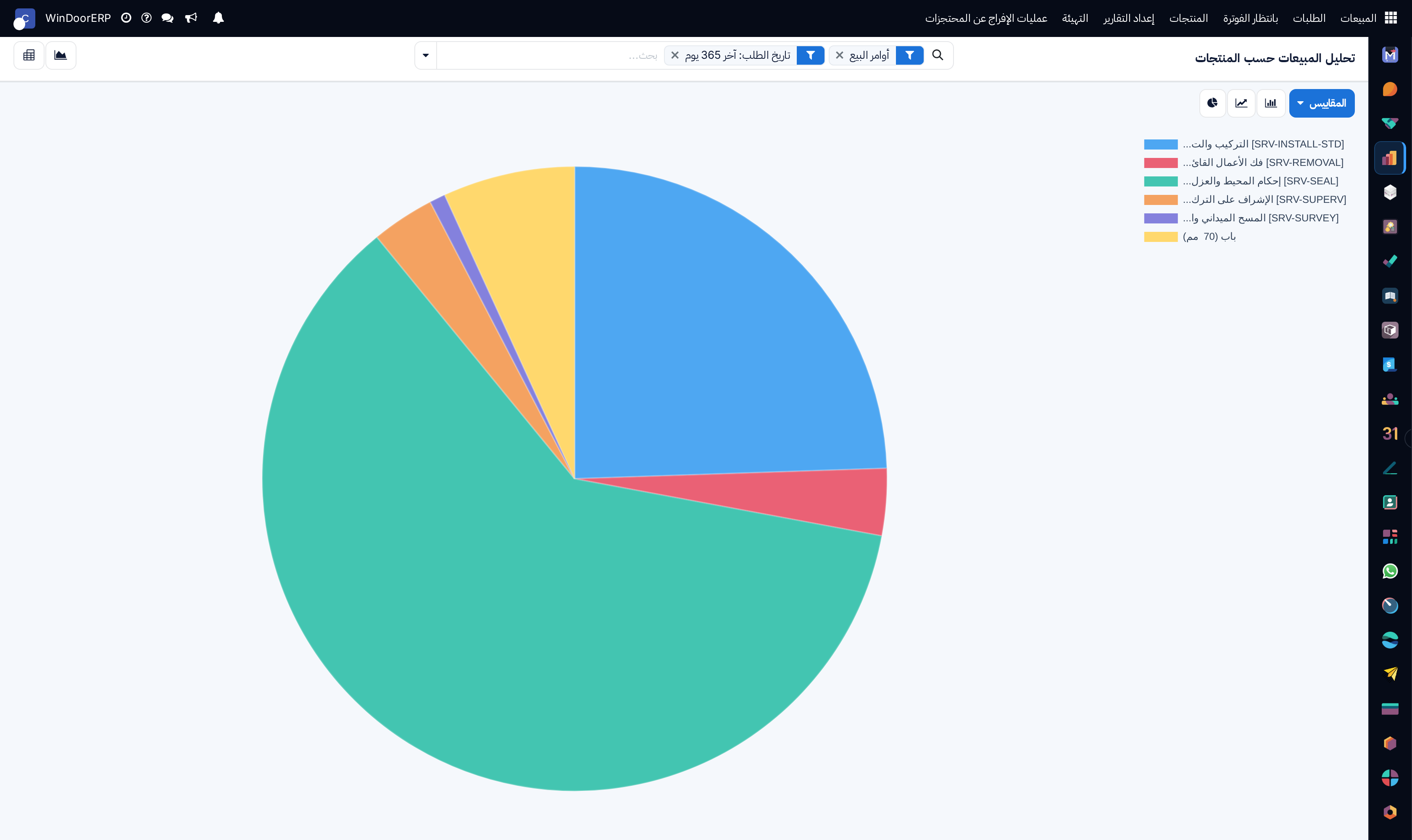 Product sales volume breakdown graph