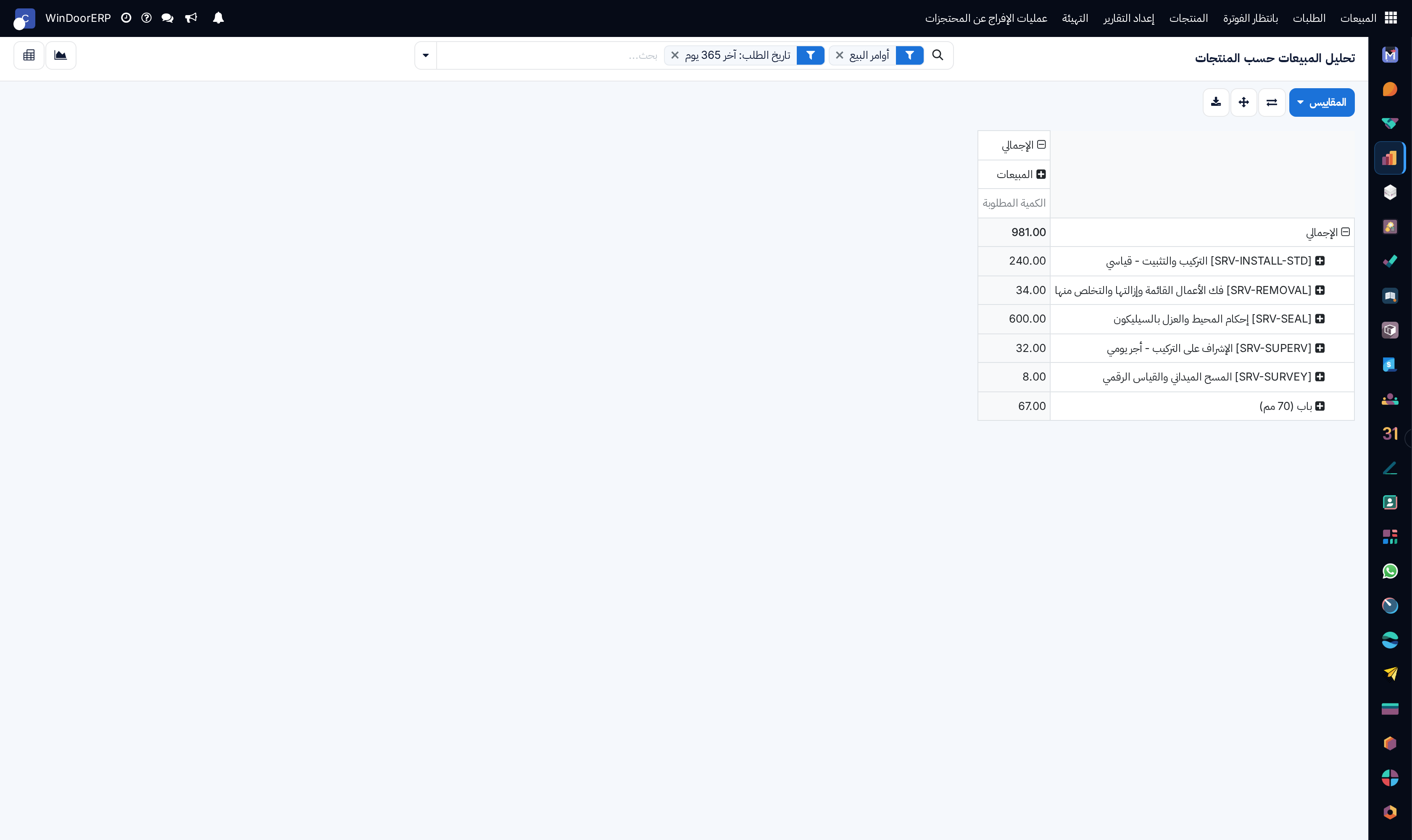 Product sales analytical pivot matrix