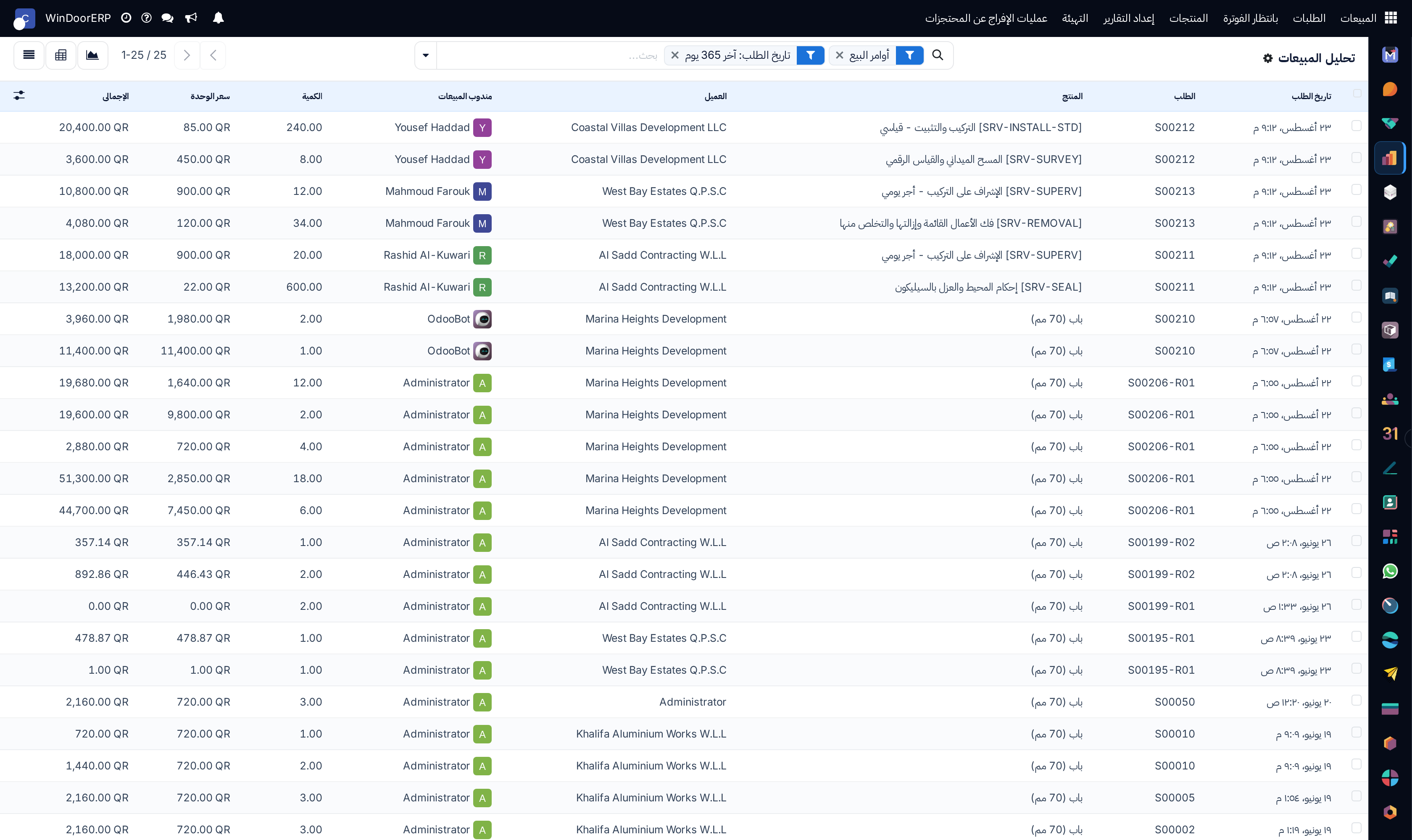 Sales reporting audit log list