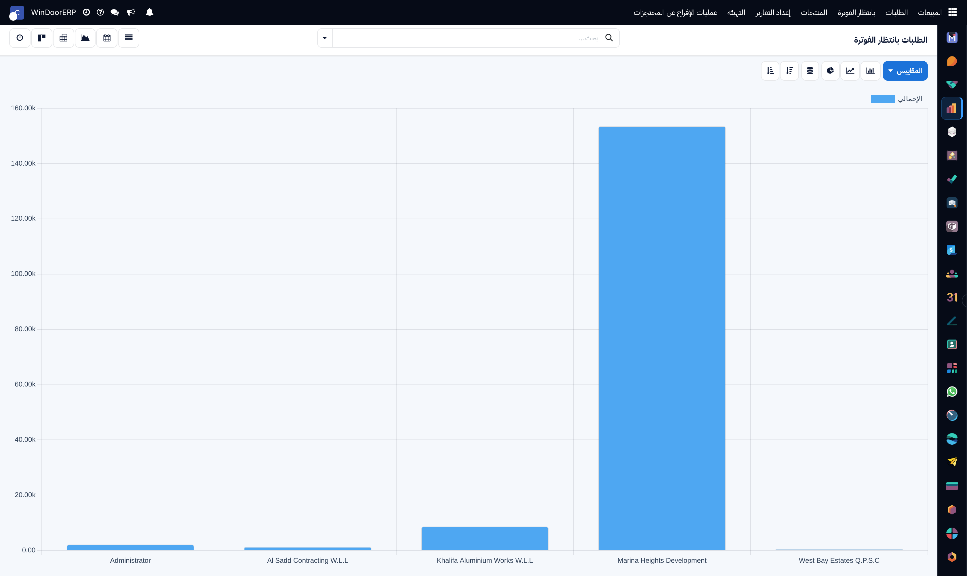 Invoicing status breakdown bar graph