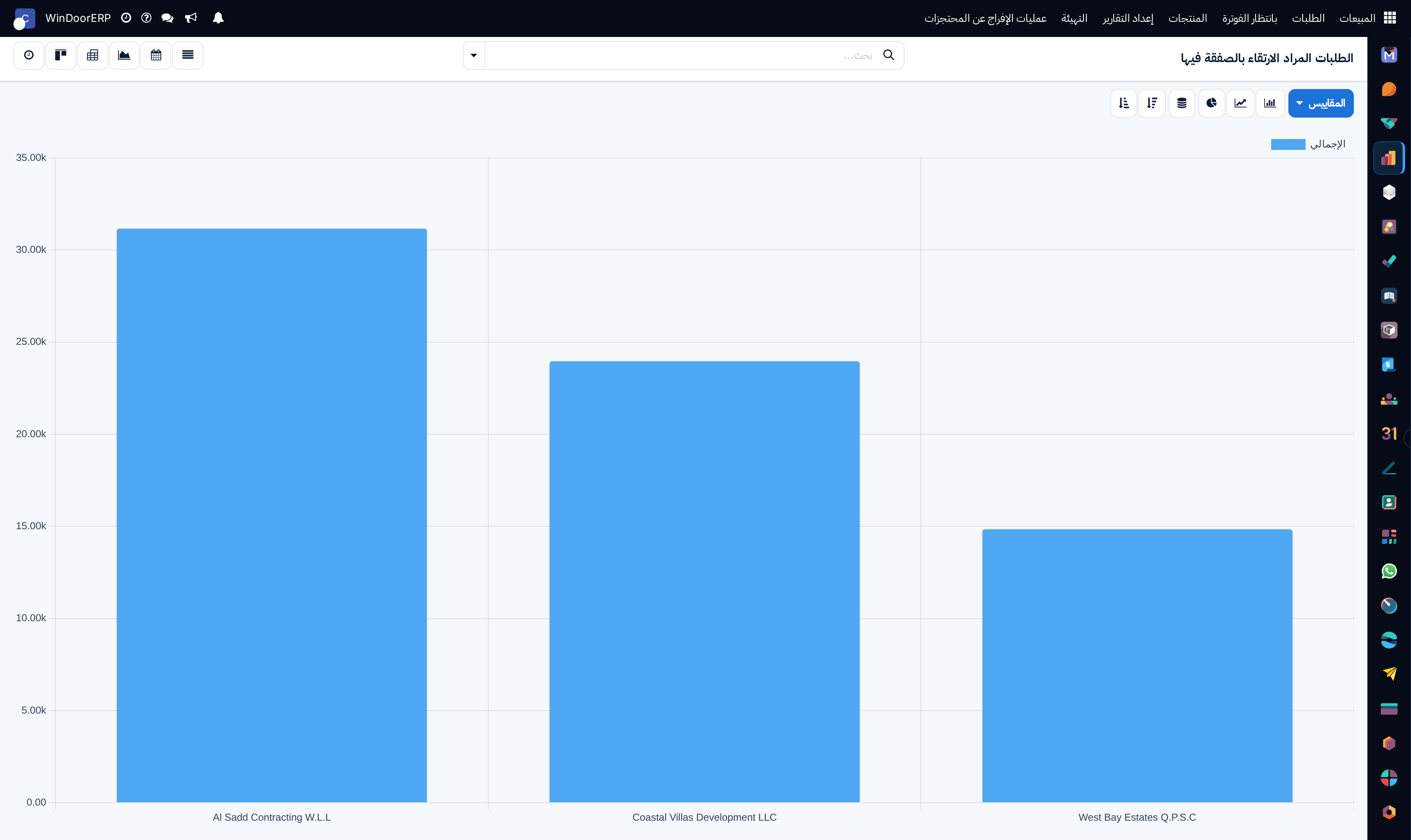 Upselling revenue trends bar graph
