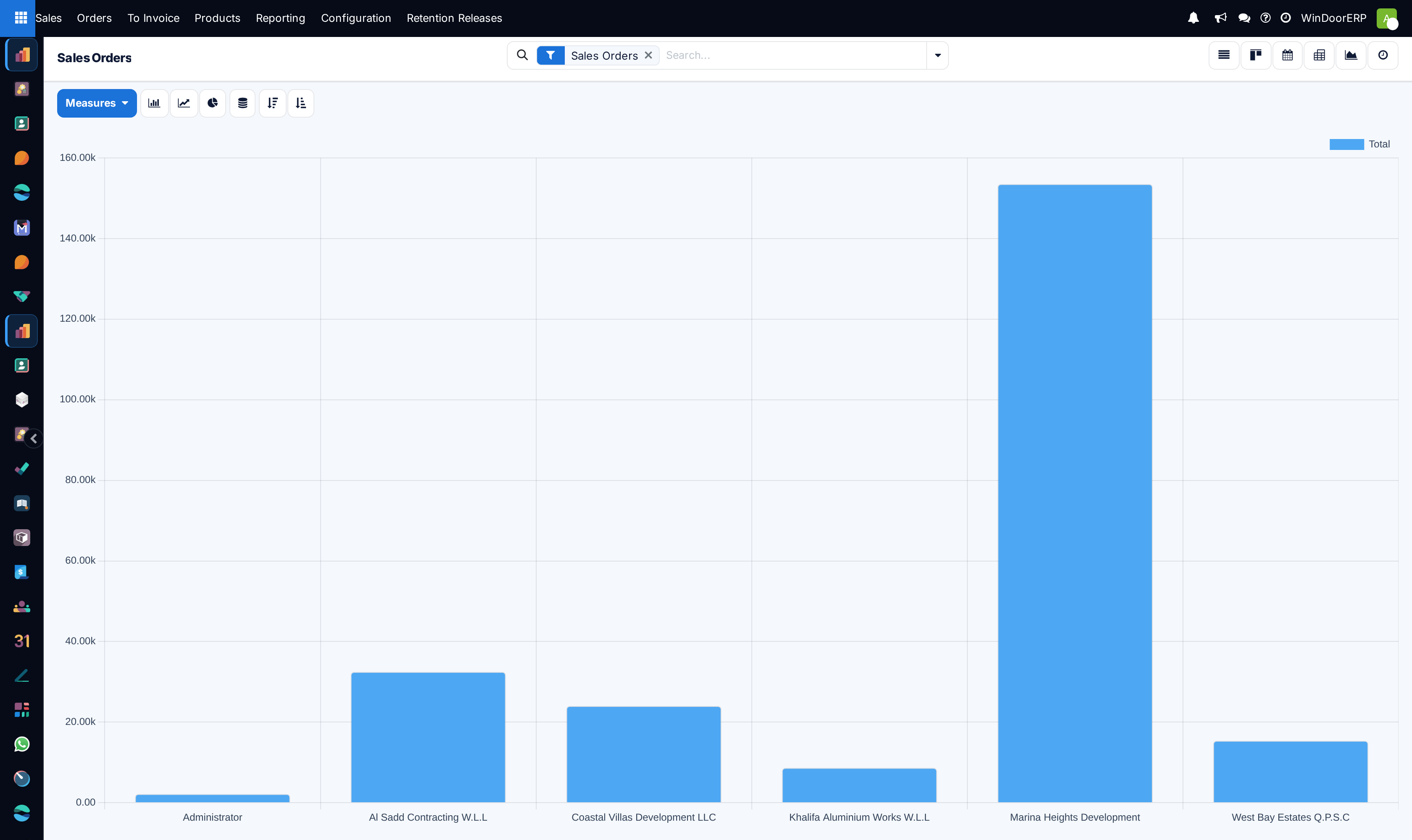 Confirmed sales order volume trends graph
