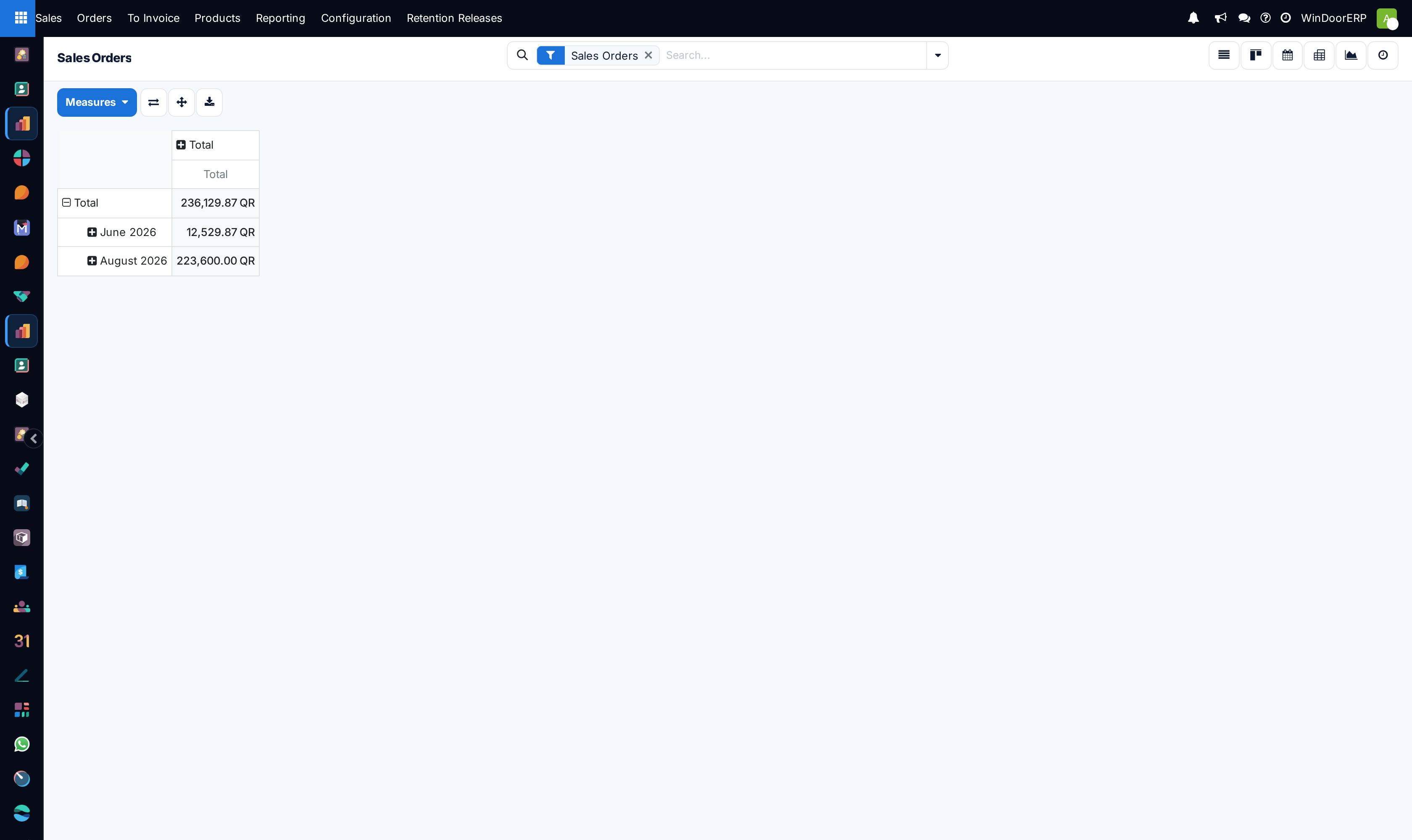 Sales orders fulfillment pivot table