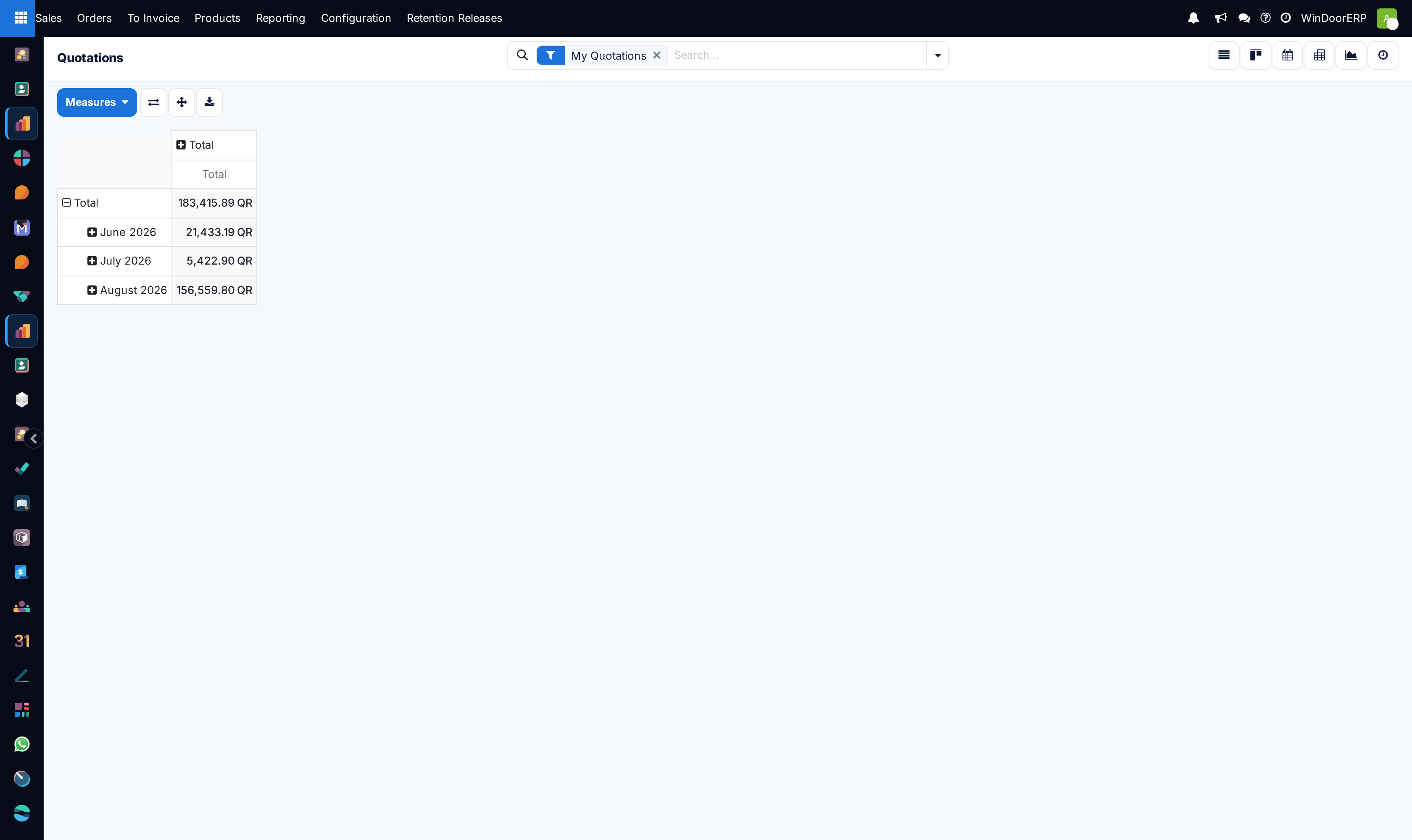 Quotations analytical pivot table by salesperson and team